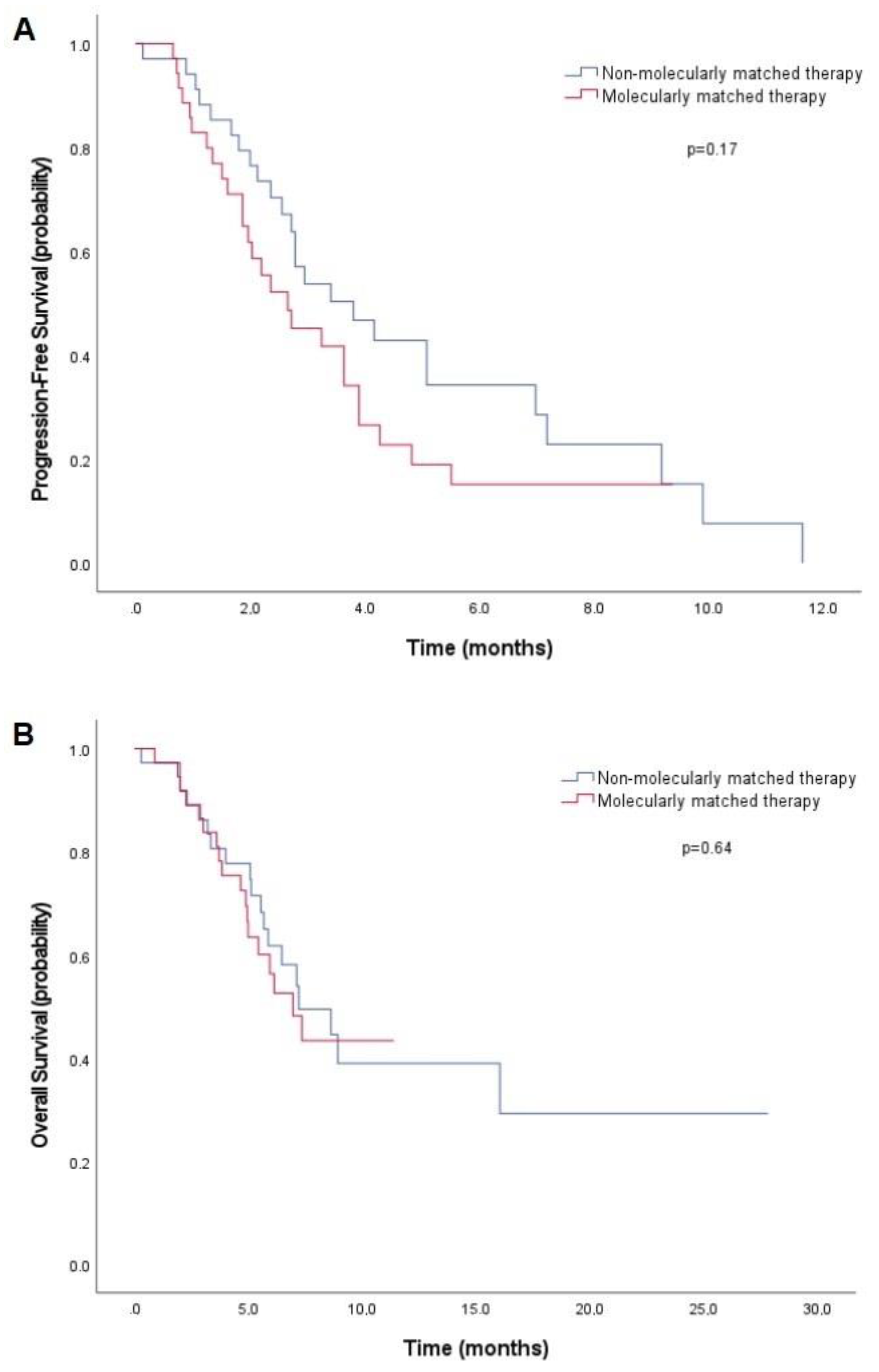 Curroncol 29 00155 g004