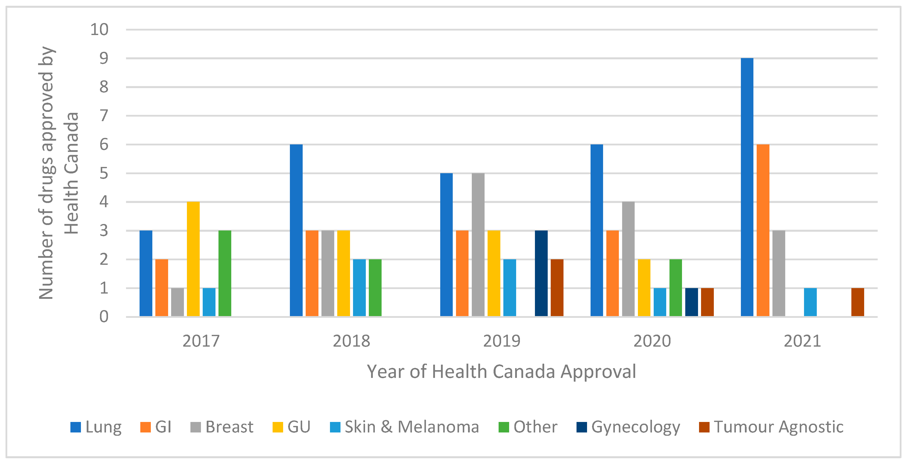 Curroncol 29 00156 g002
