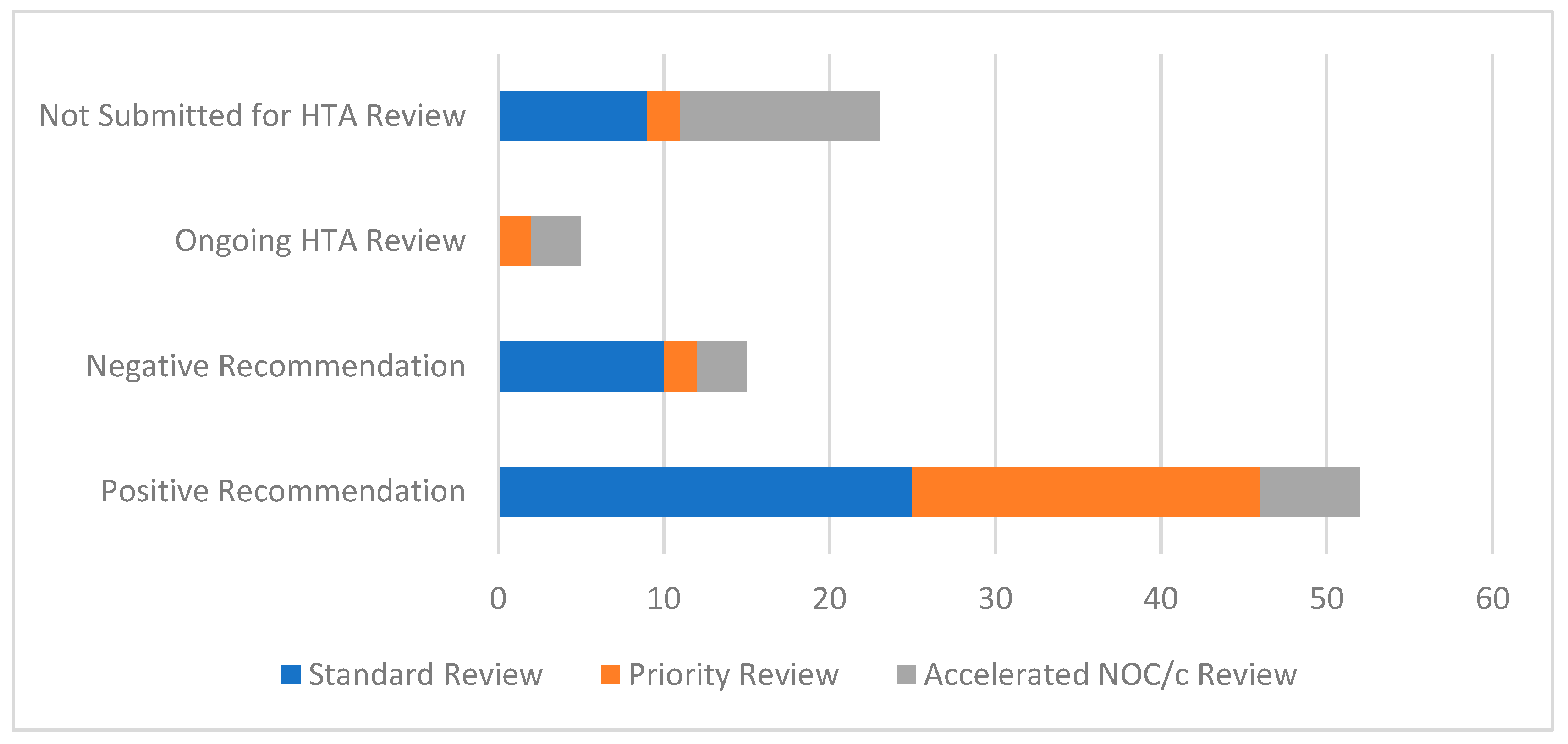 Curroncol 29 00156 g004