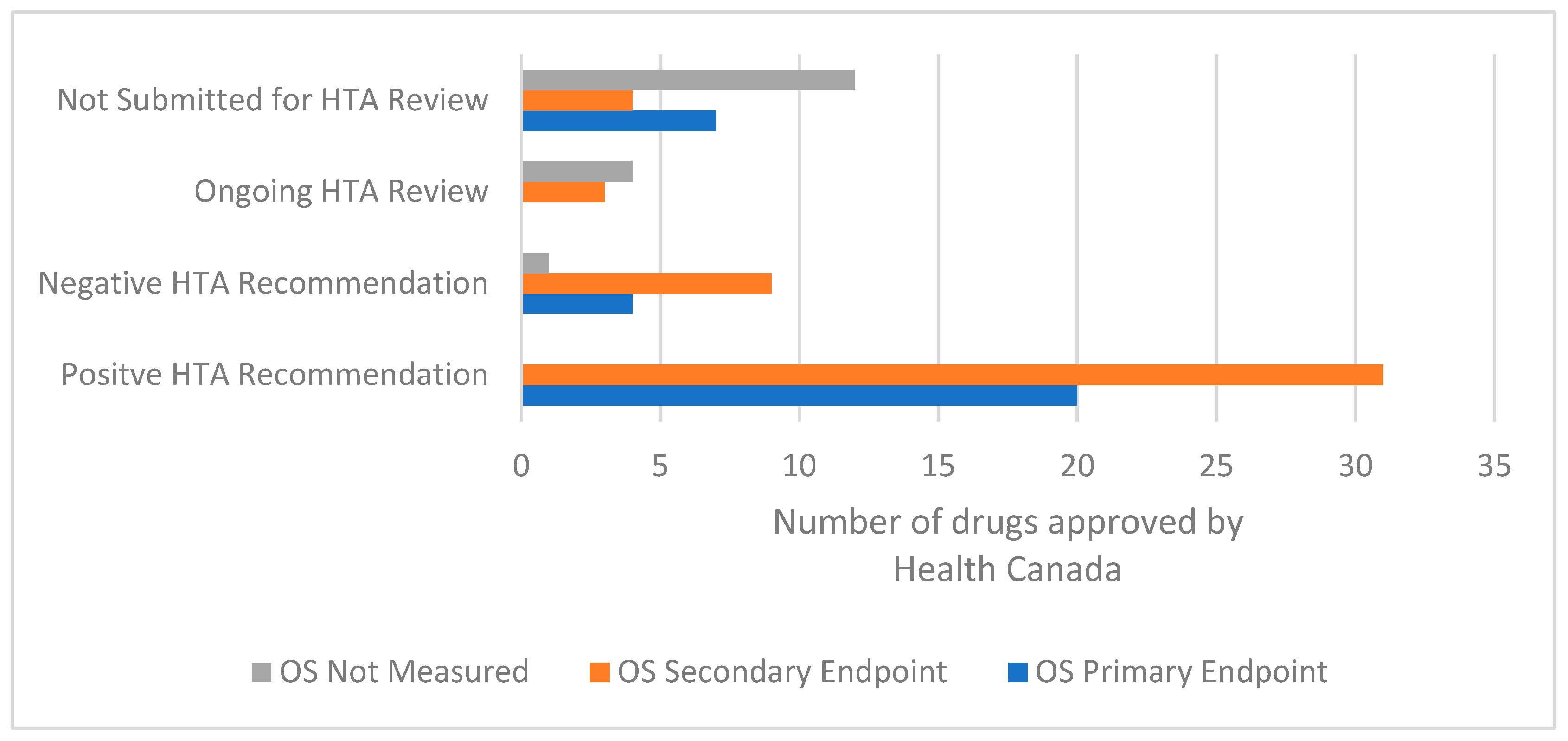 Curroncol 29 00156 g005