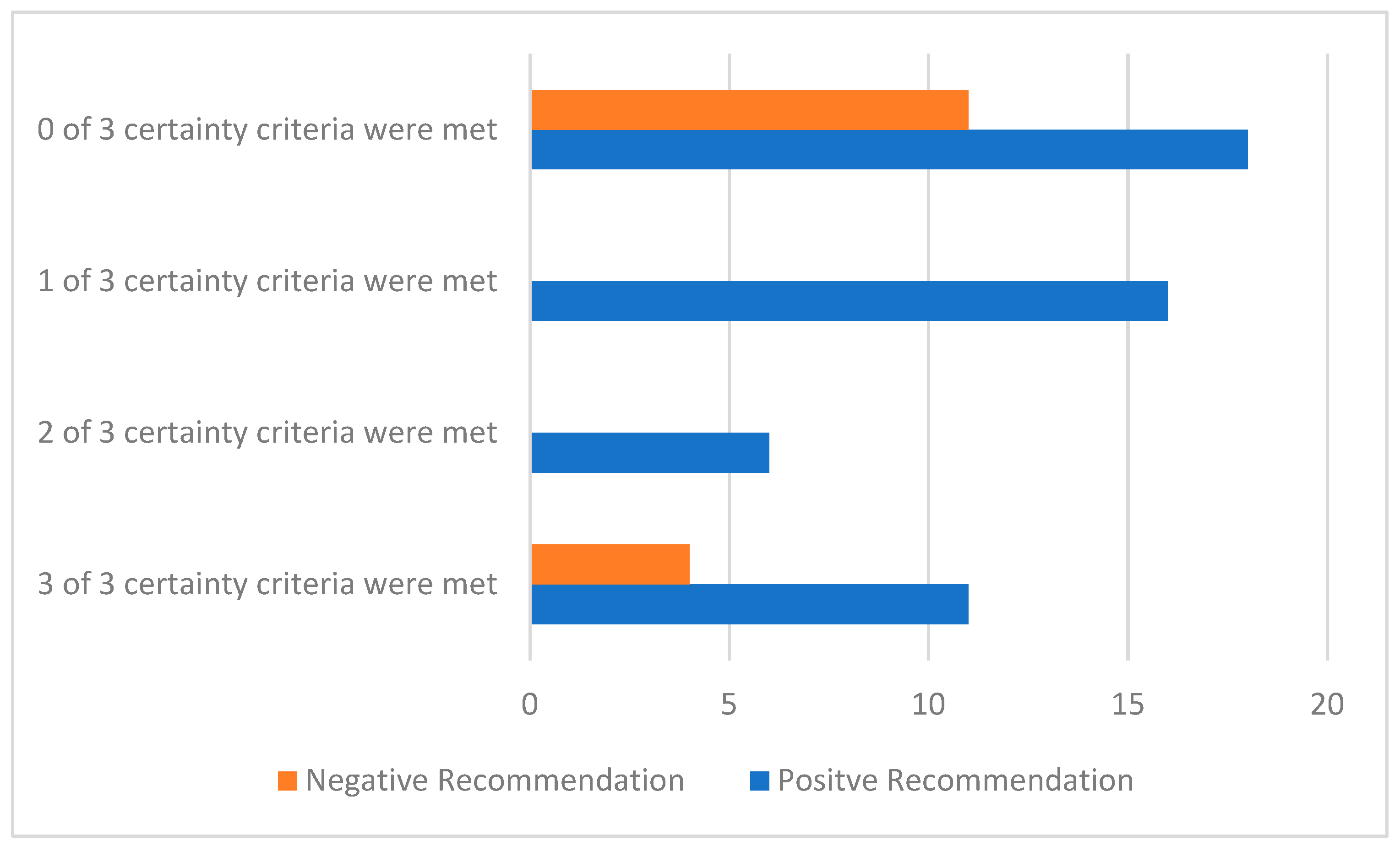 Curroncol 29 00156 g007