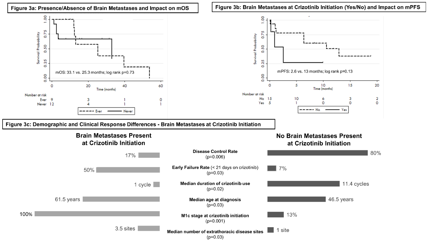 Curroncol 29 00160 g003