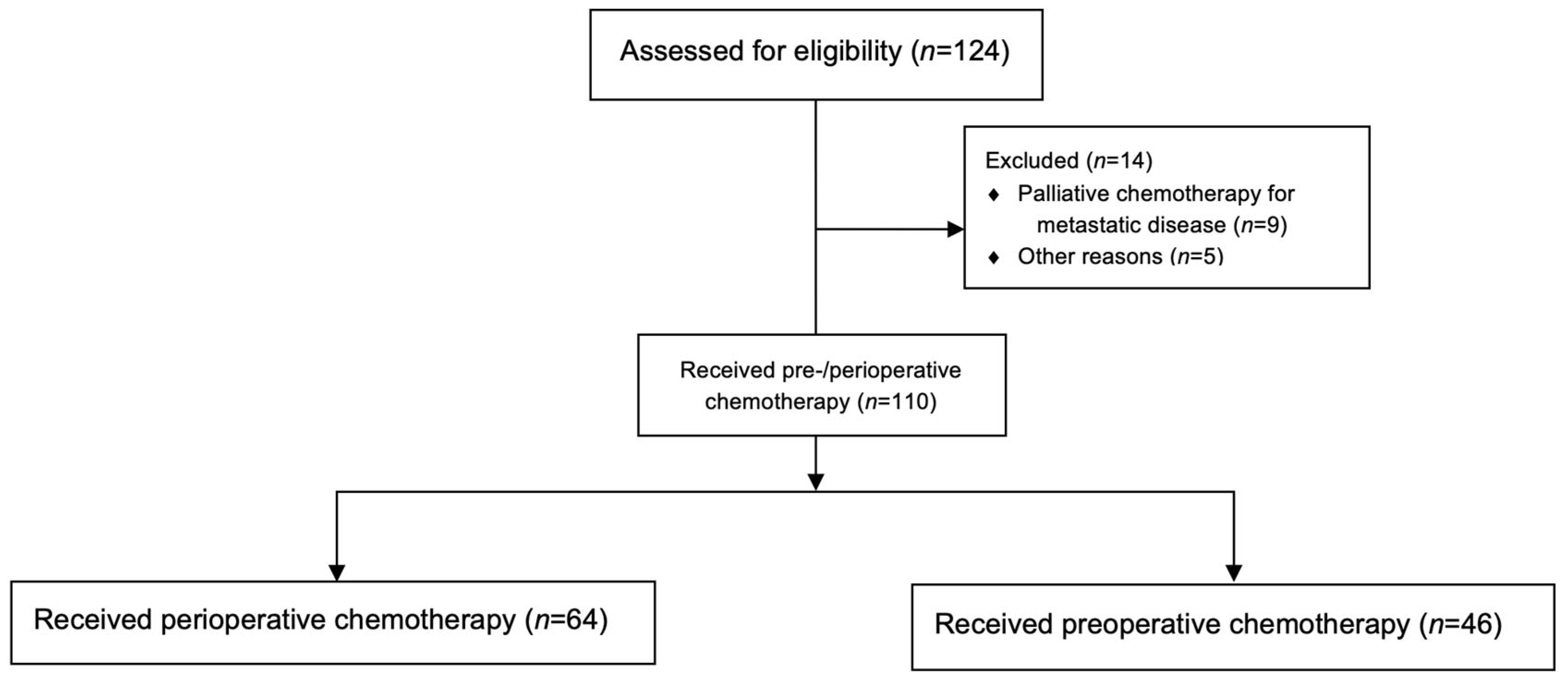 Curroncol 29 00161 g001 550
