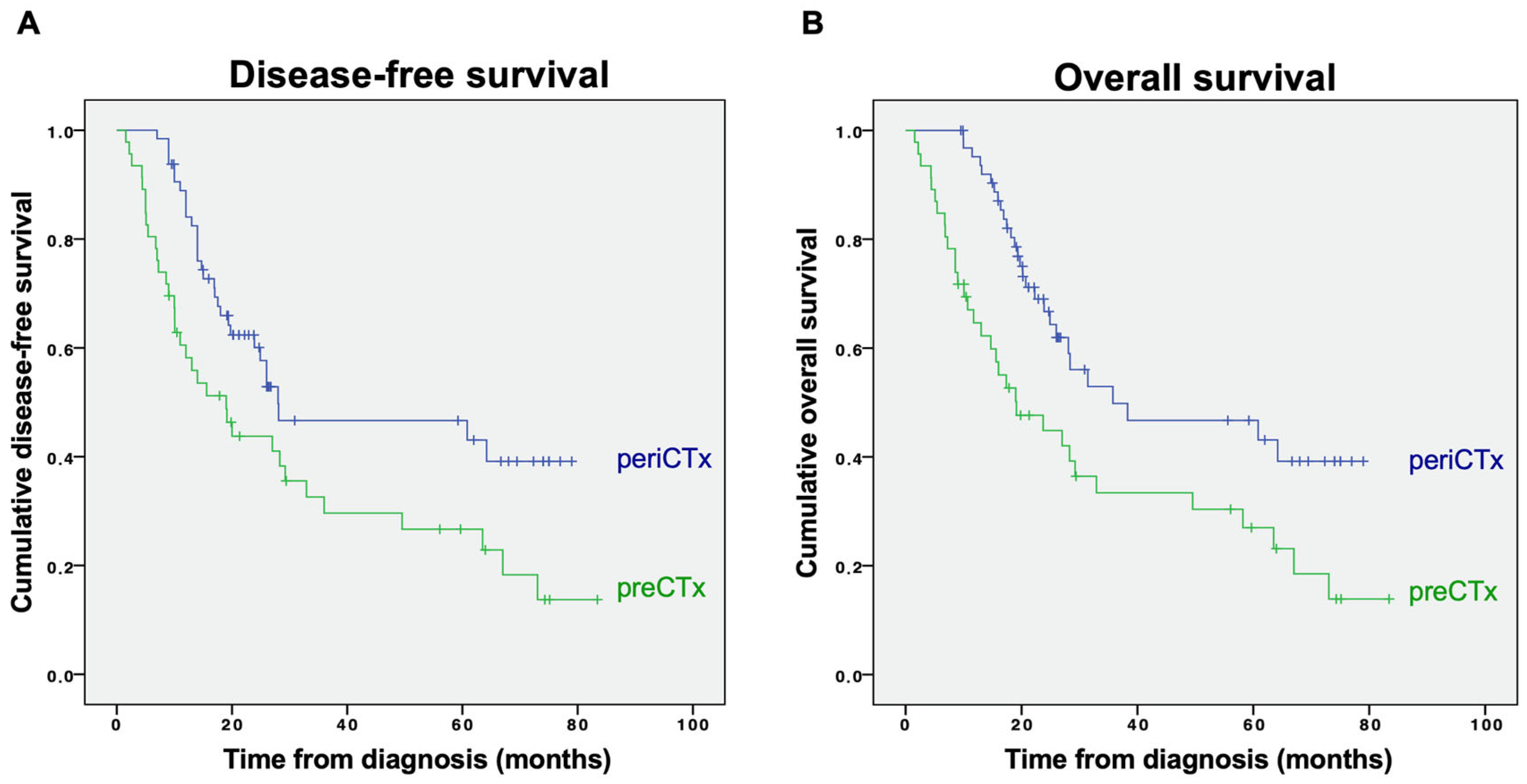 Curroncol 29 00161 g002 550