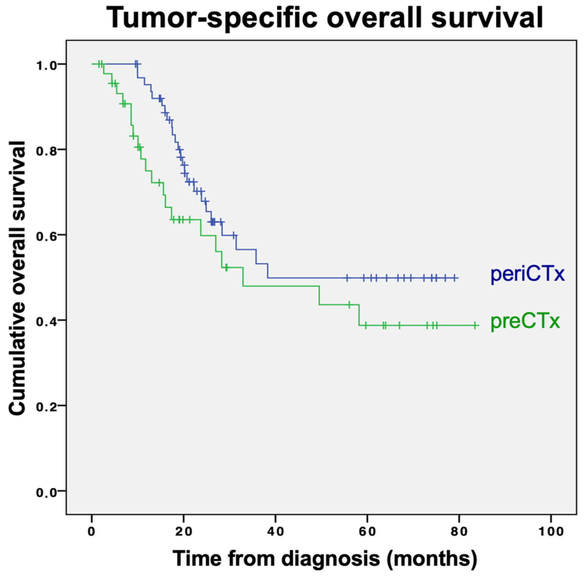 Curroncol 29 00161 g003 550