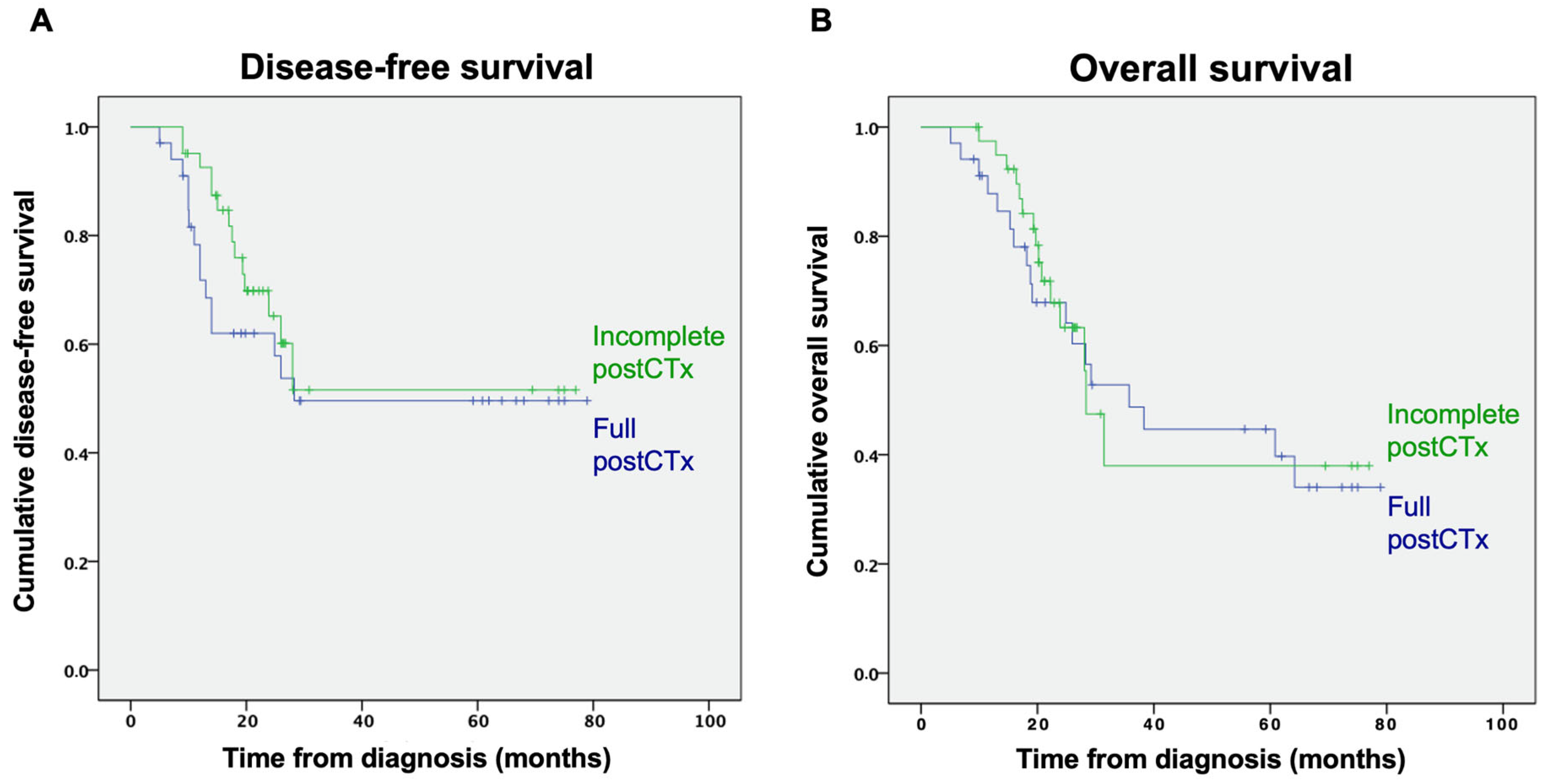 Curroncol 29 00161 g004 550