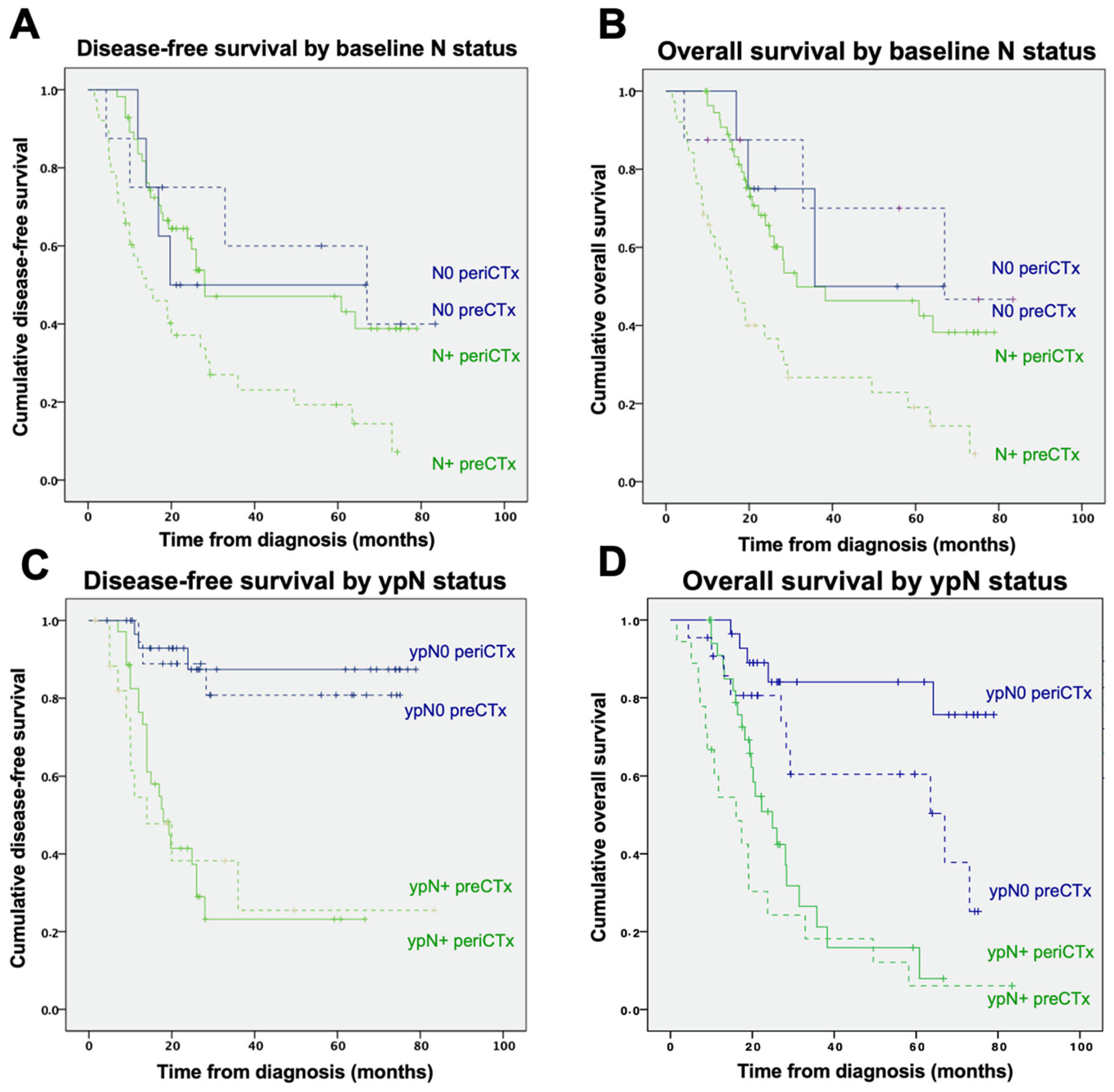Curroncol 29 00161 g005 550