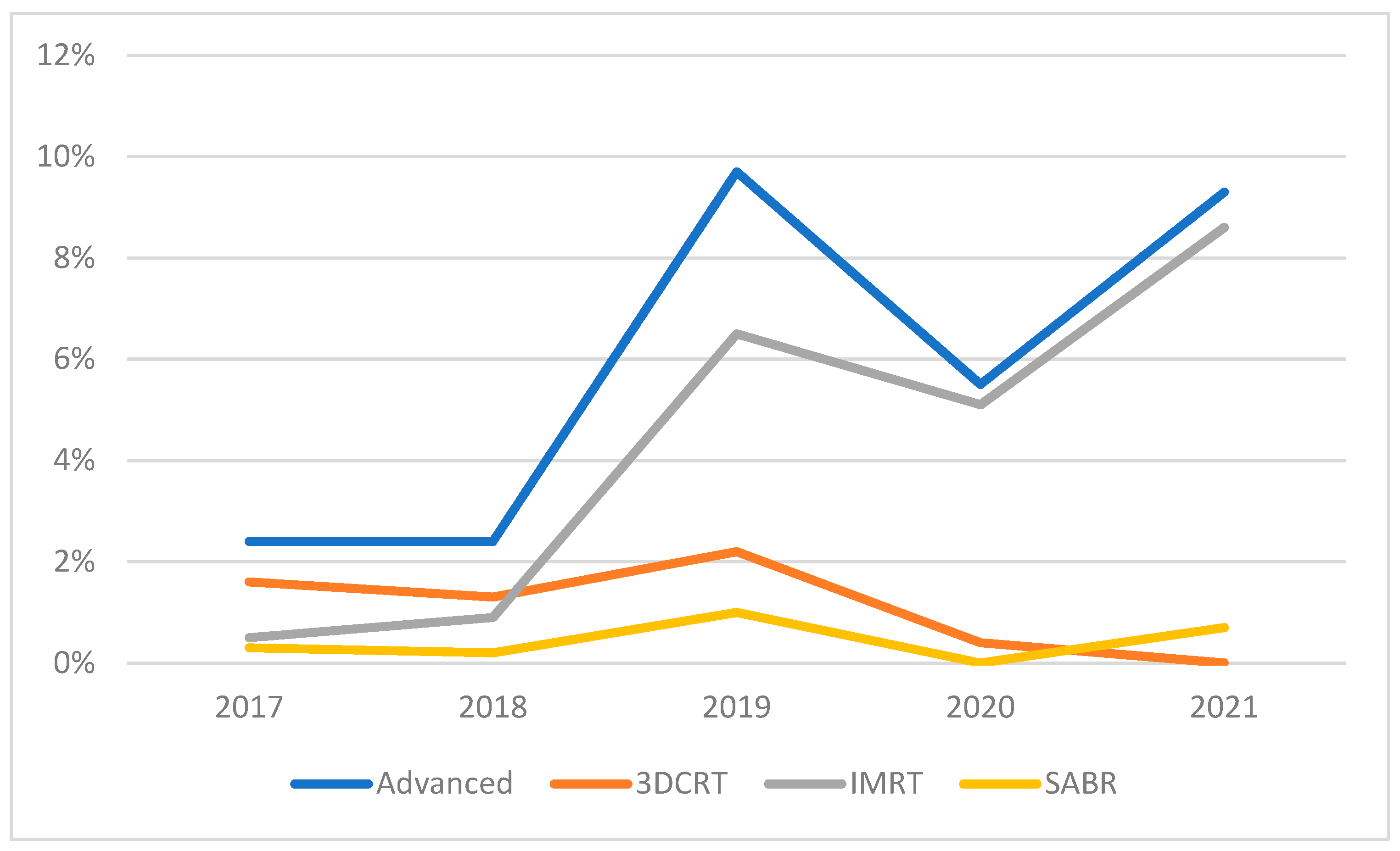 Curroncol 29 00167 g001 550