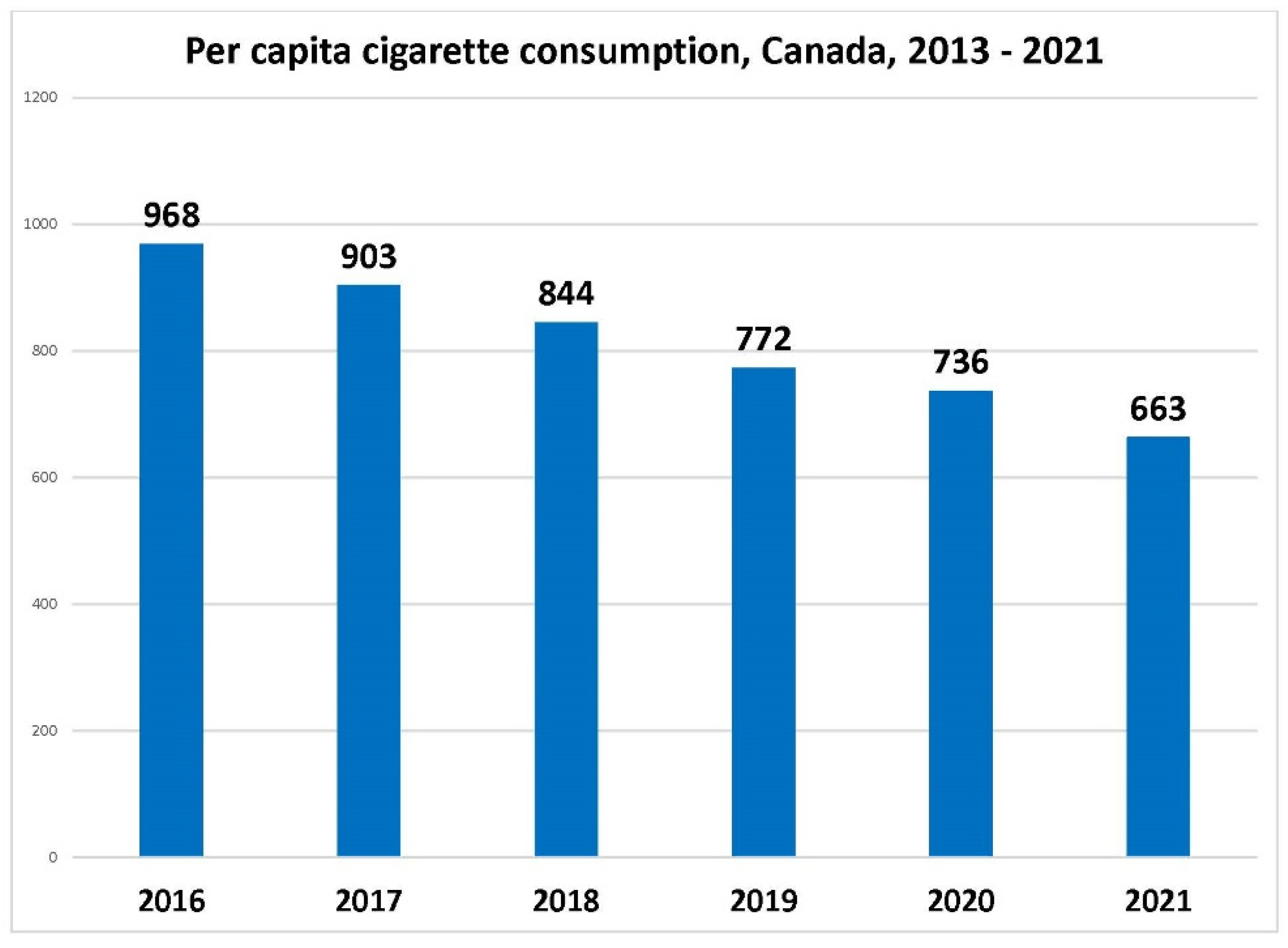 Curroncol 29 00168 g001