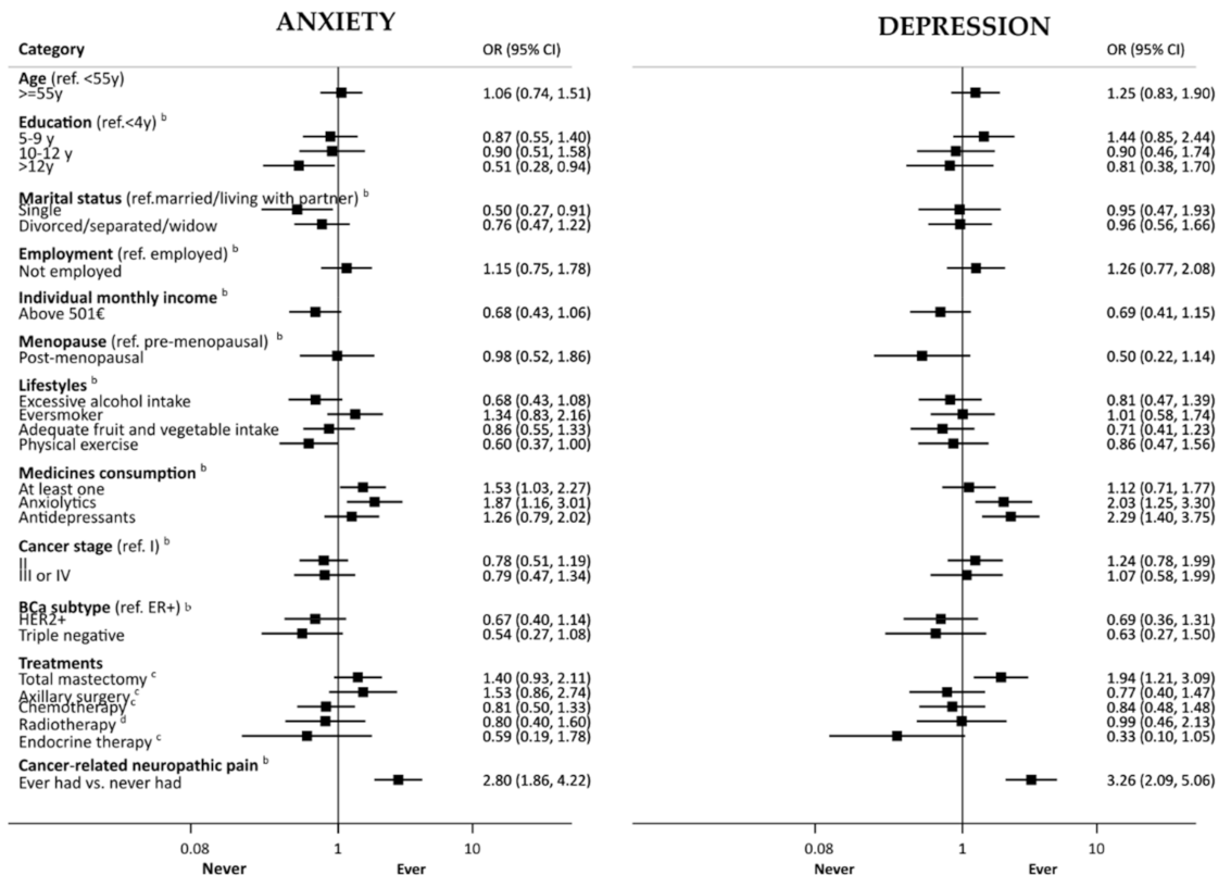 Curroncol 29 00173 g002
