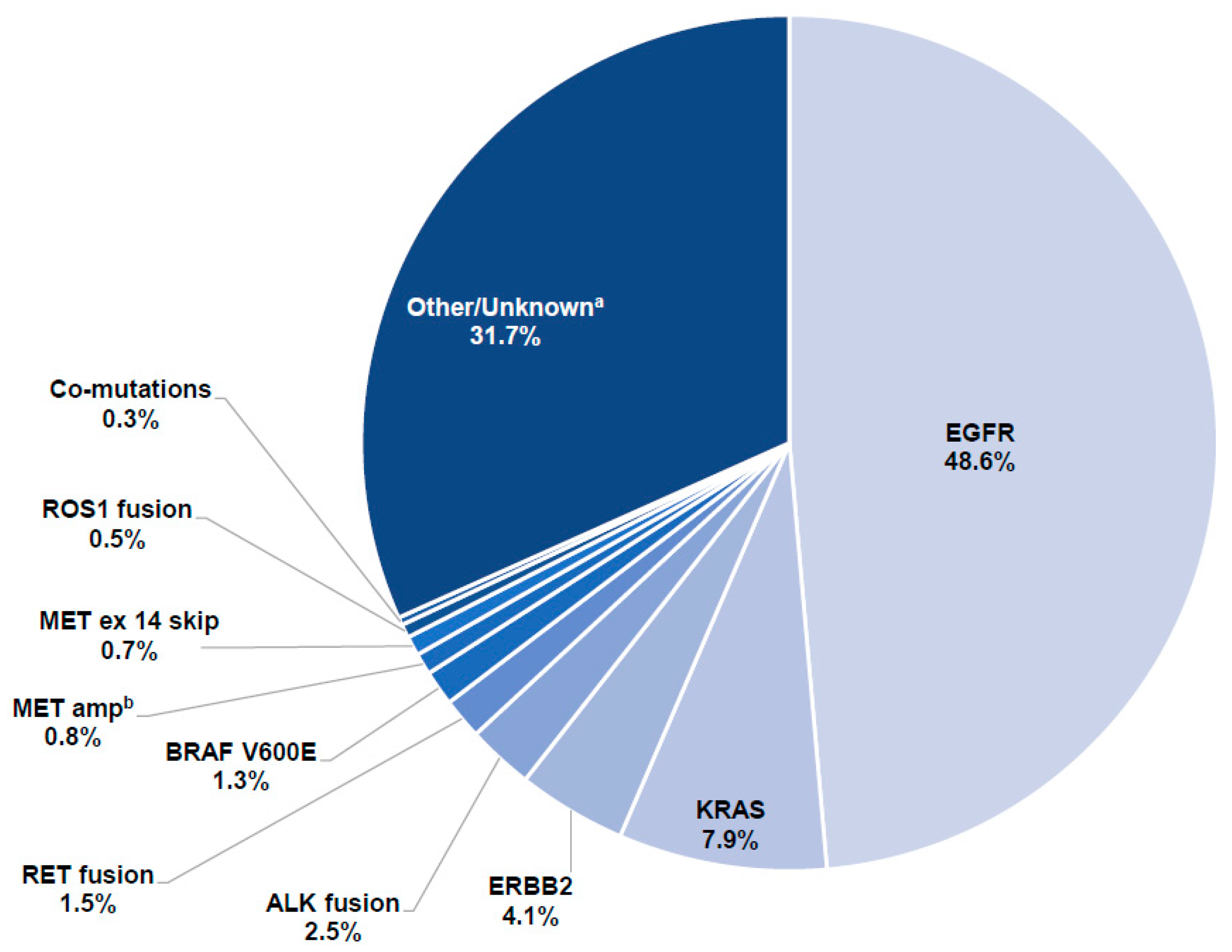 Curroncol 29 00174 g002