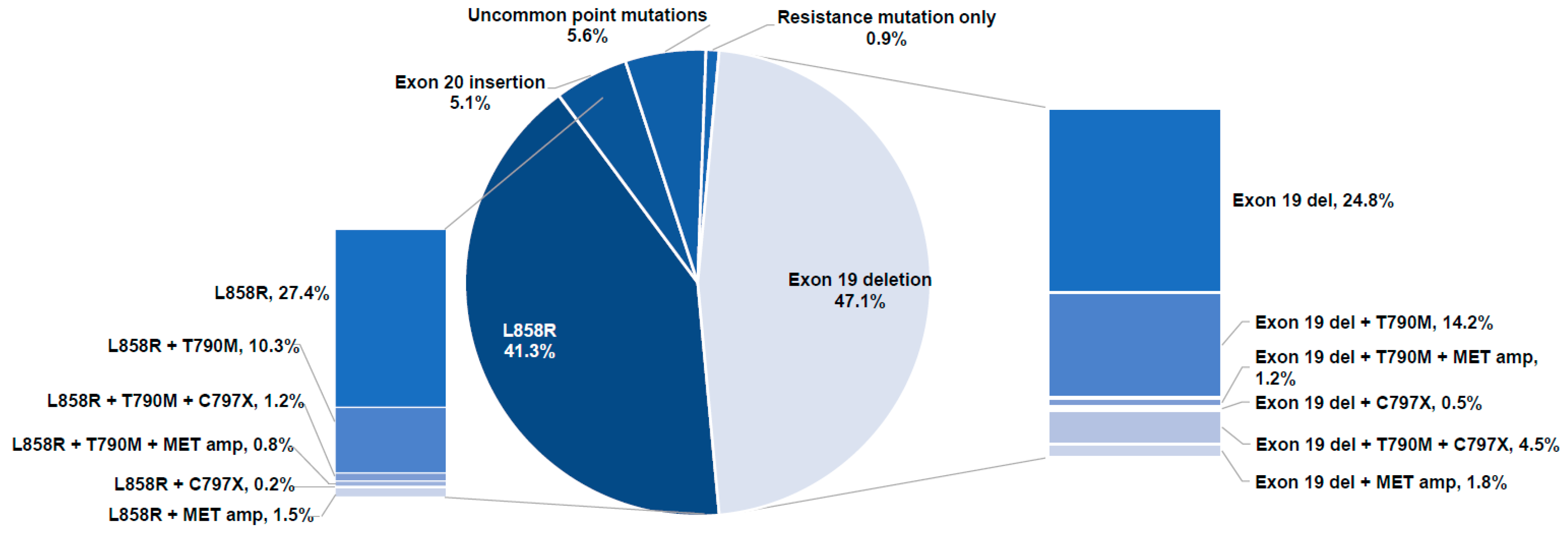 Curroncol 29 00174 g003