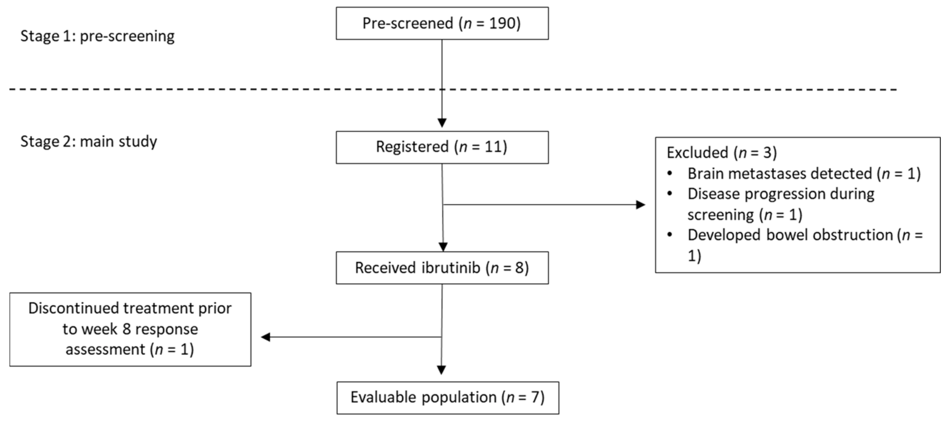 Curroncol 29 00176 g001