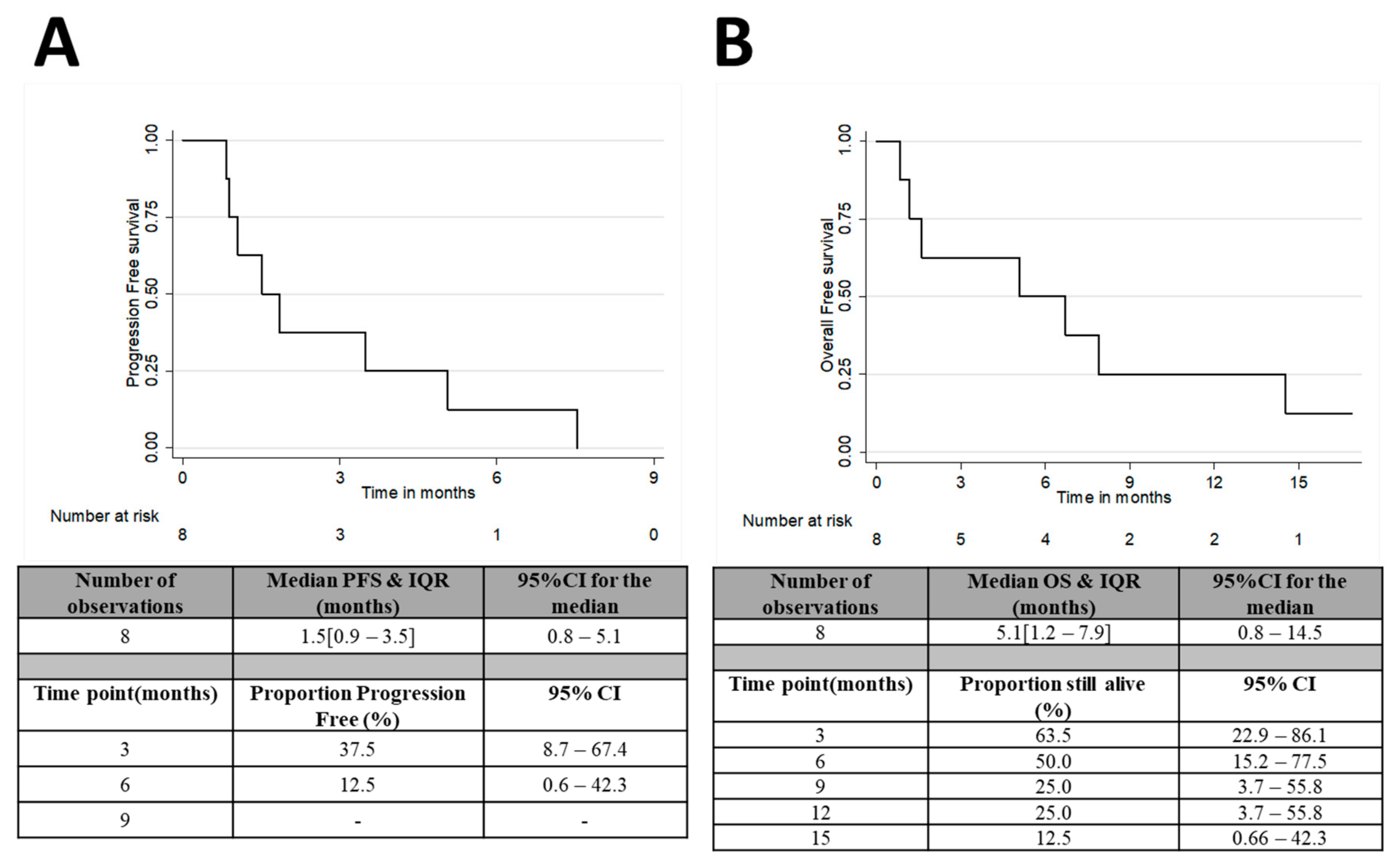 Curroncol 29 00176 g002