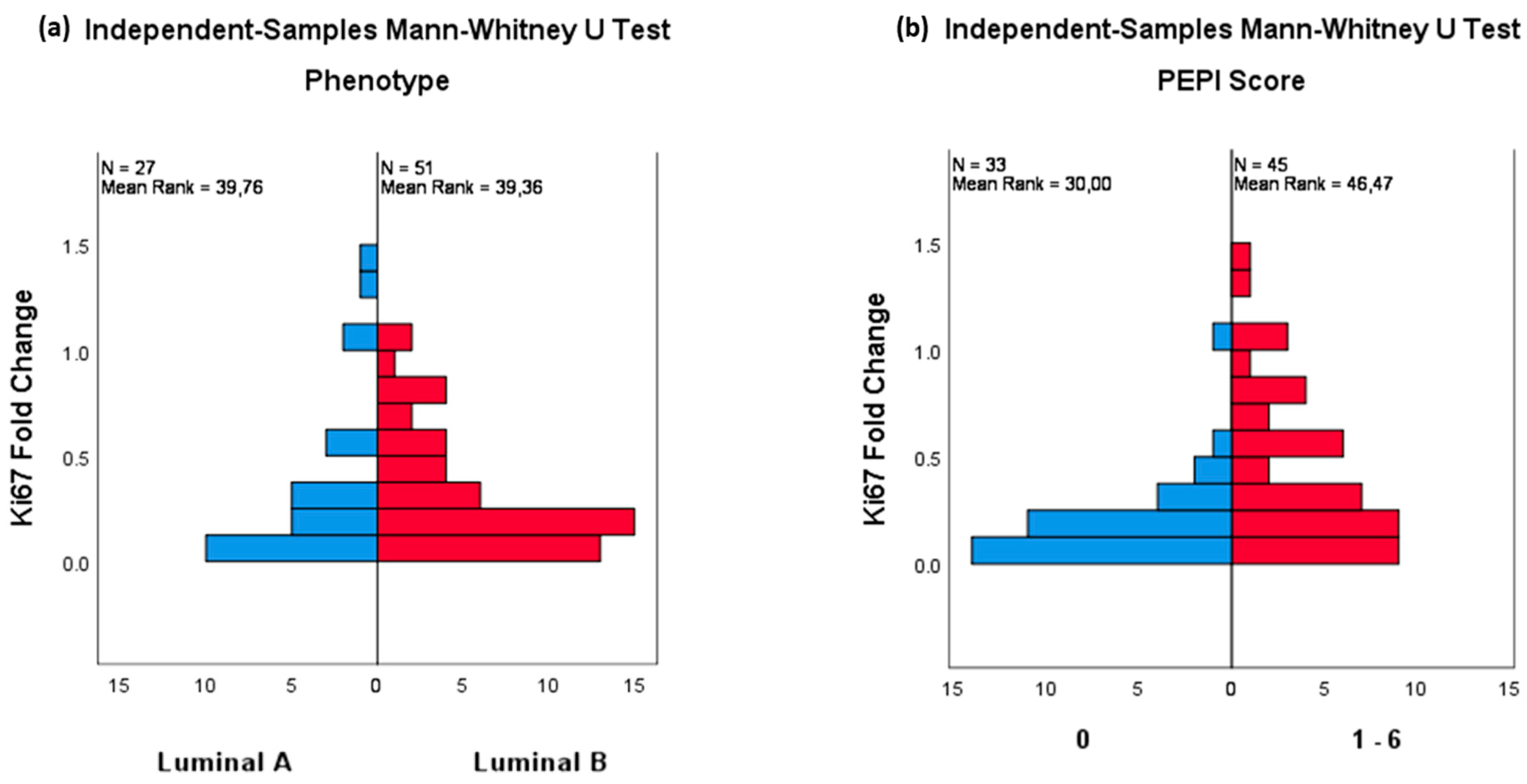 Curroncol 29 00179 g003