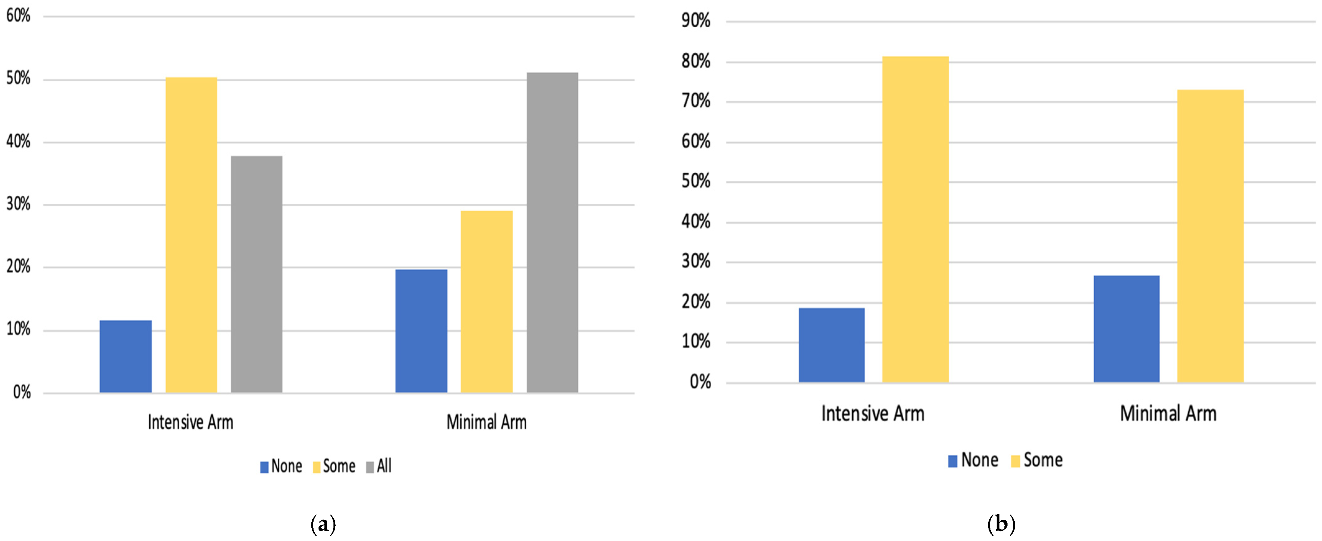 Curroncol 29 00180 g001