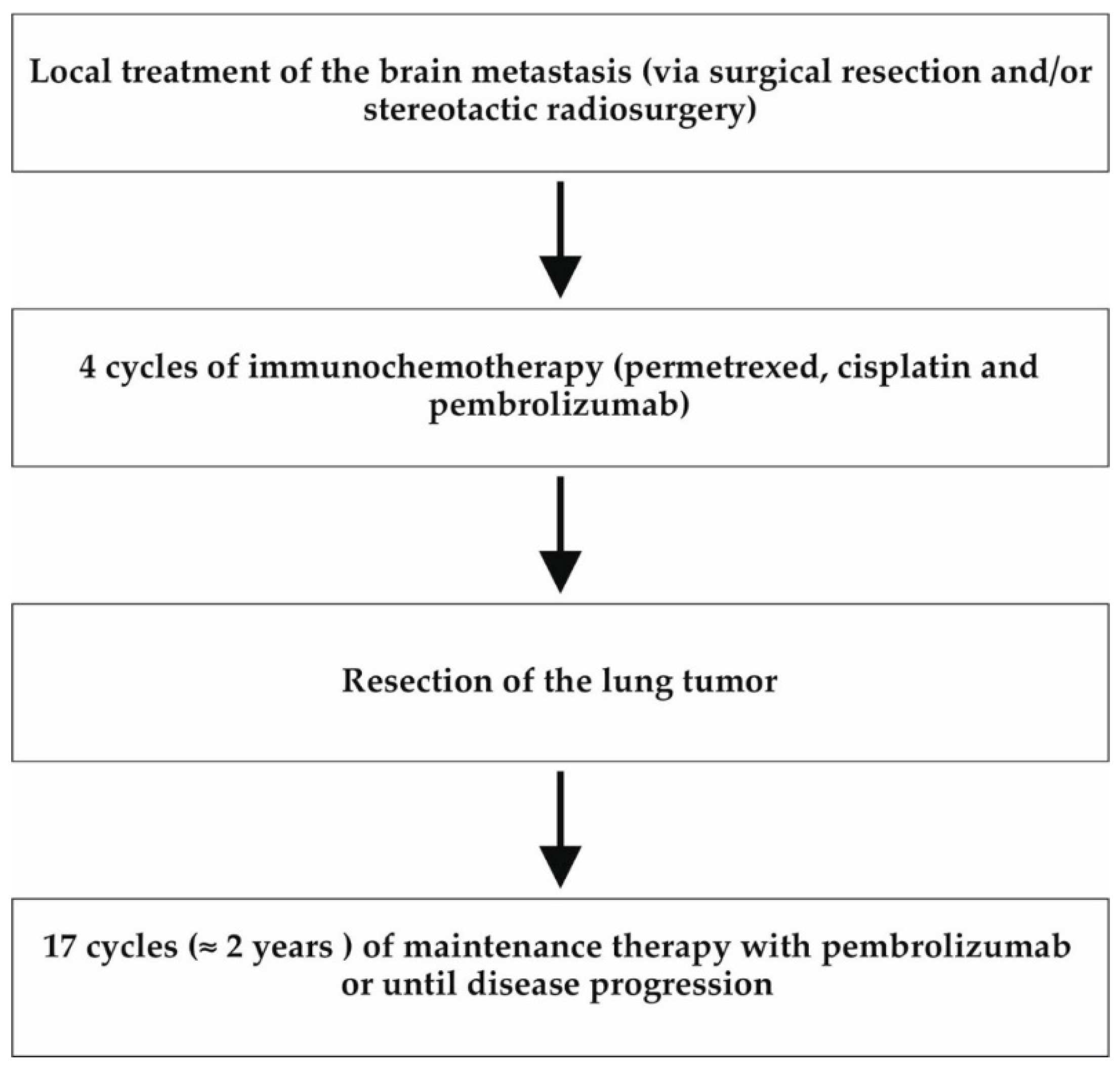 Curroncol 29 00181 g002