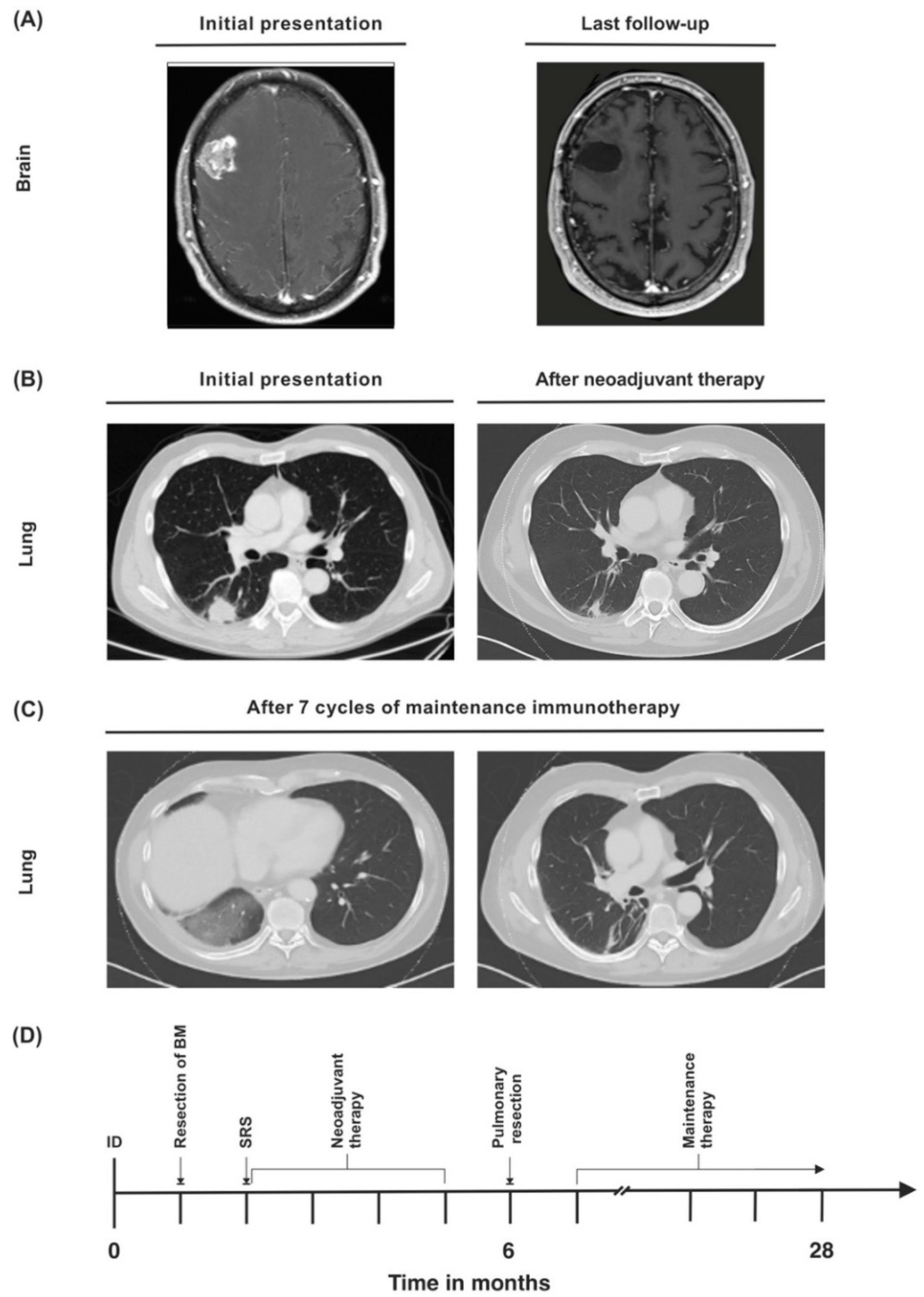 Curroncol 29 00181 g003