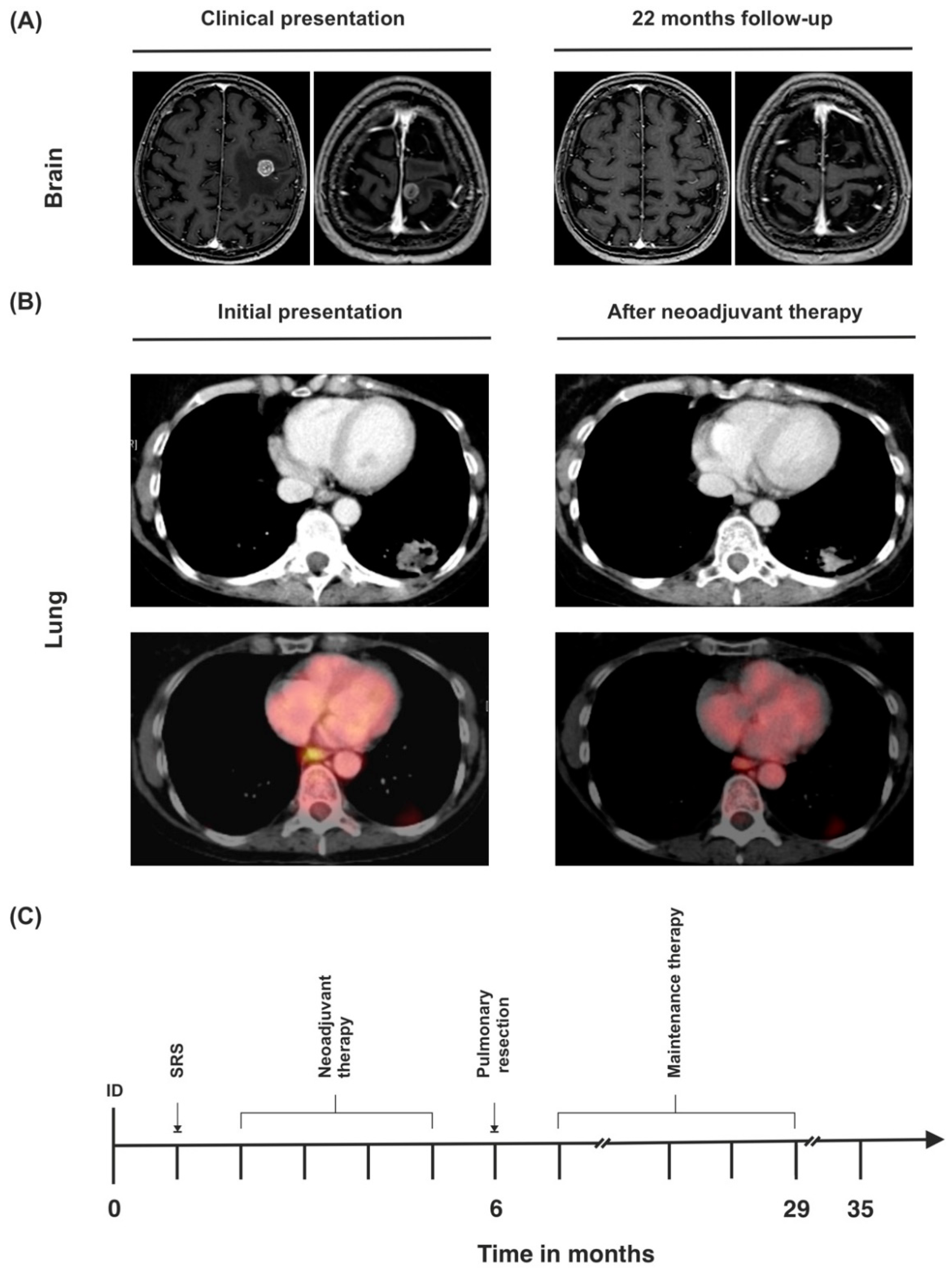 Curroncol 29 00181 g005