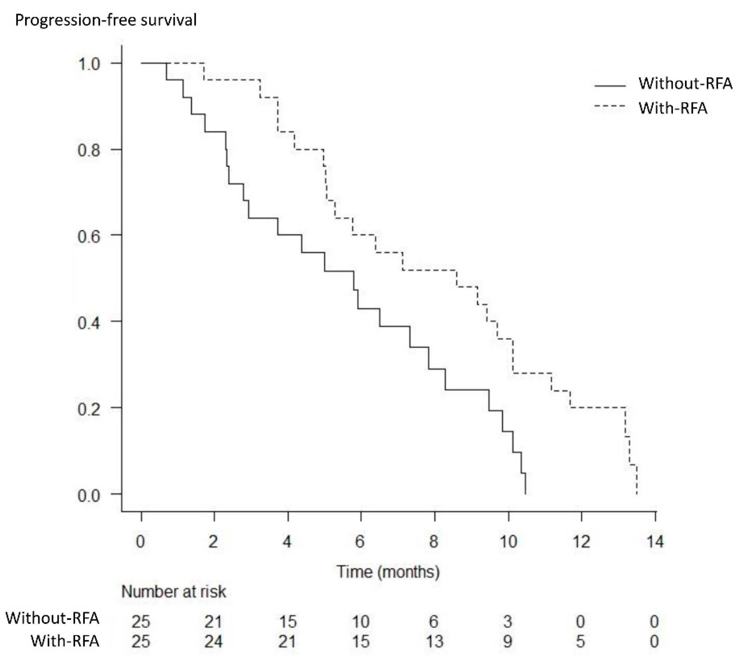 Curroncol 29 00182 g004