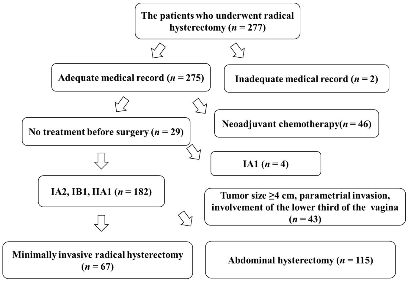 Curroncol 29 00185 g003 550