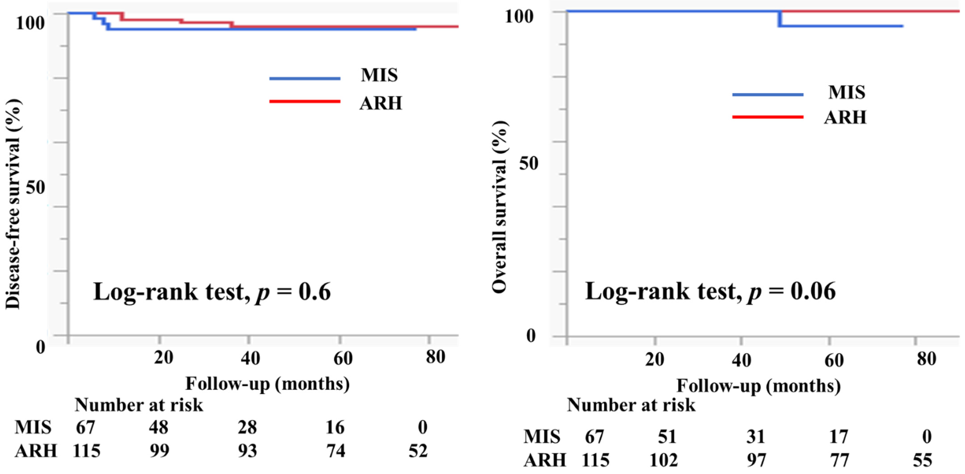 Curroncol 29 00185 g004 550