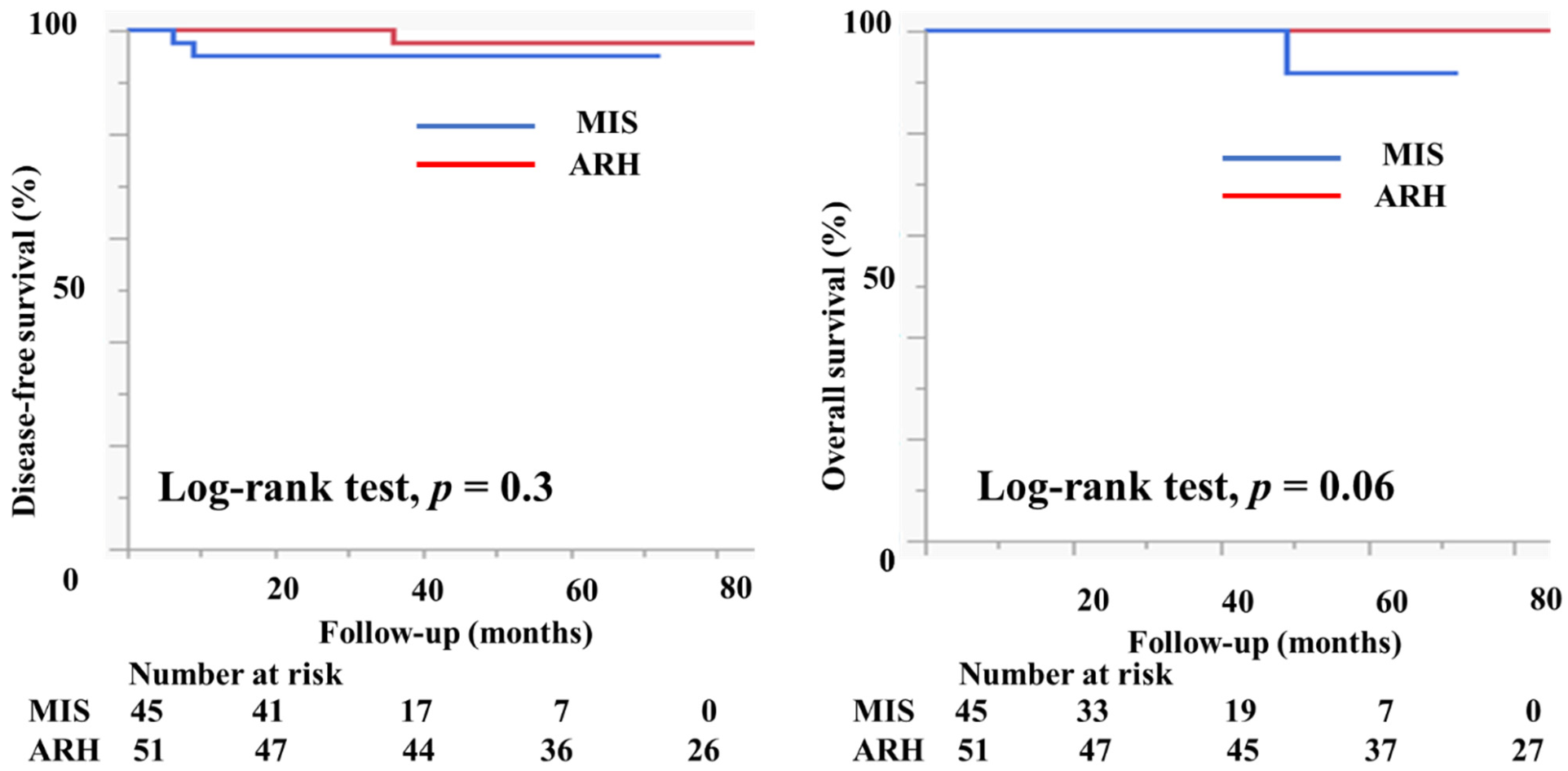 Curroncol 29 00185 g005 550