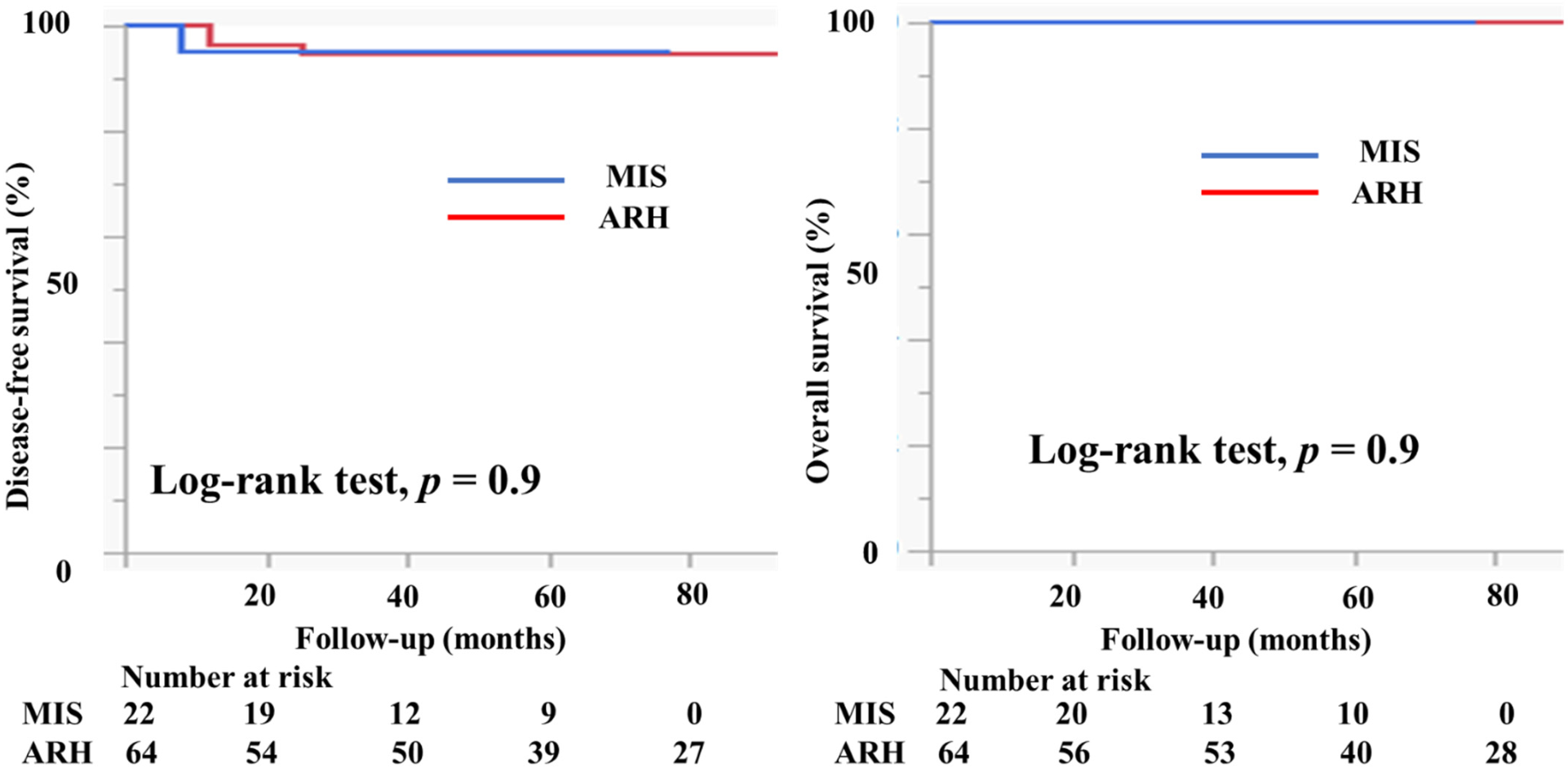 Curroncol 29 00185 g006 550