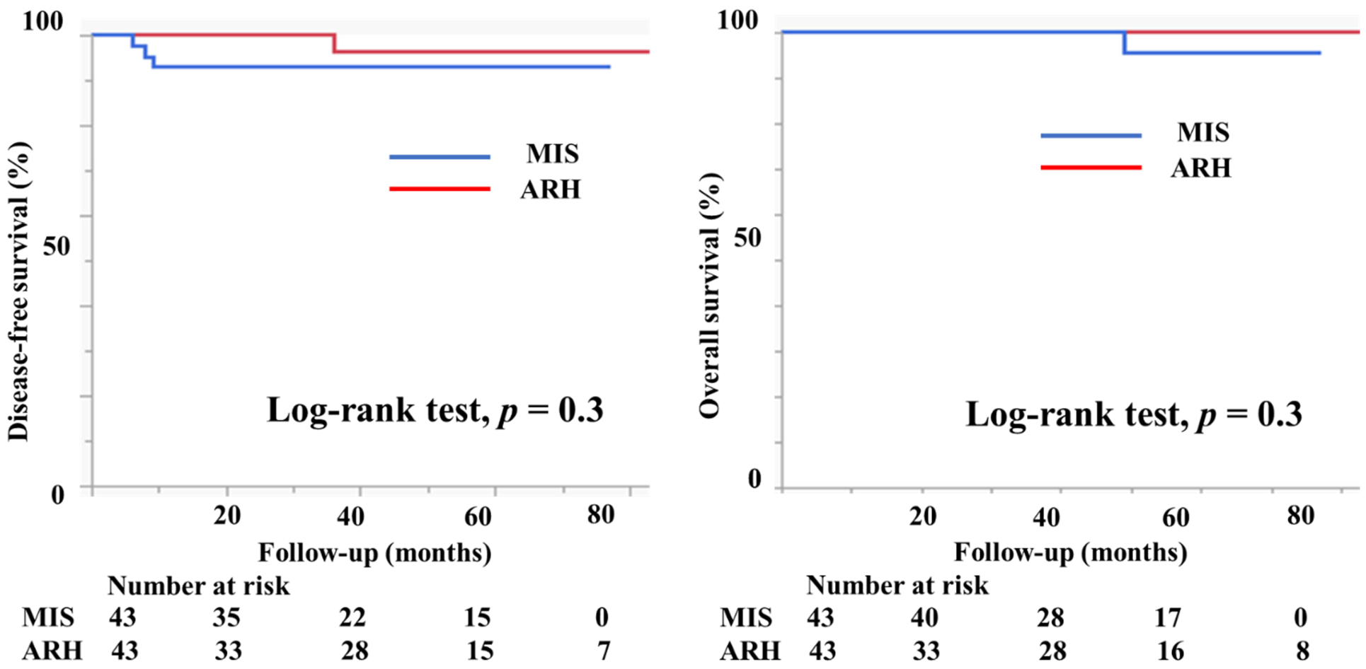Curroncol 29 00185 g007 550