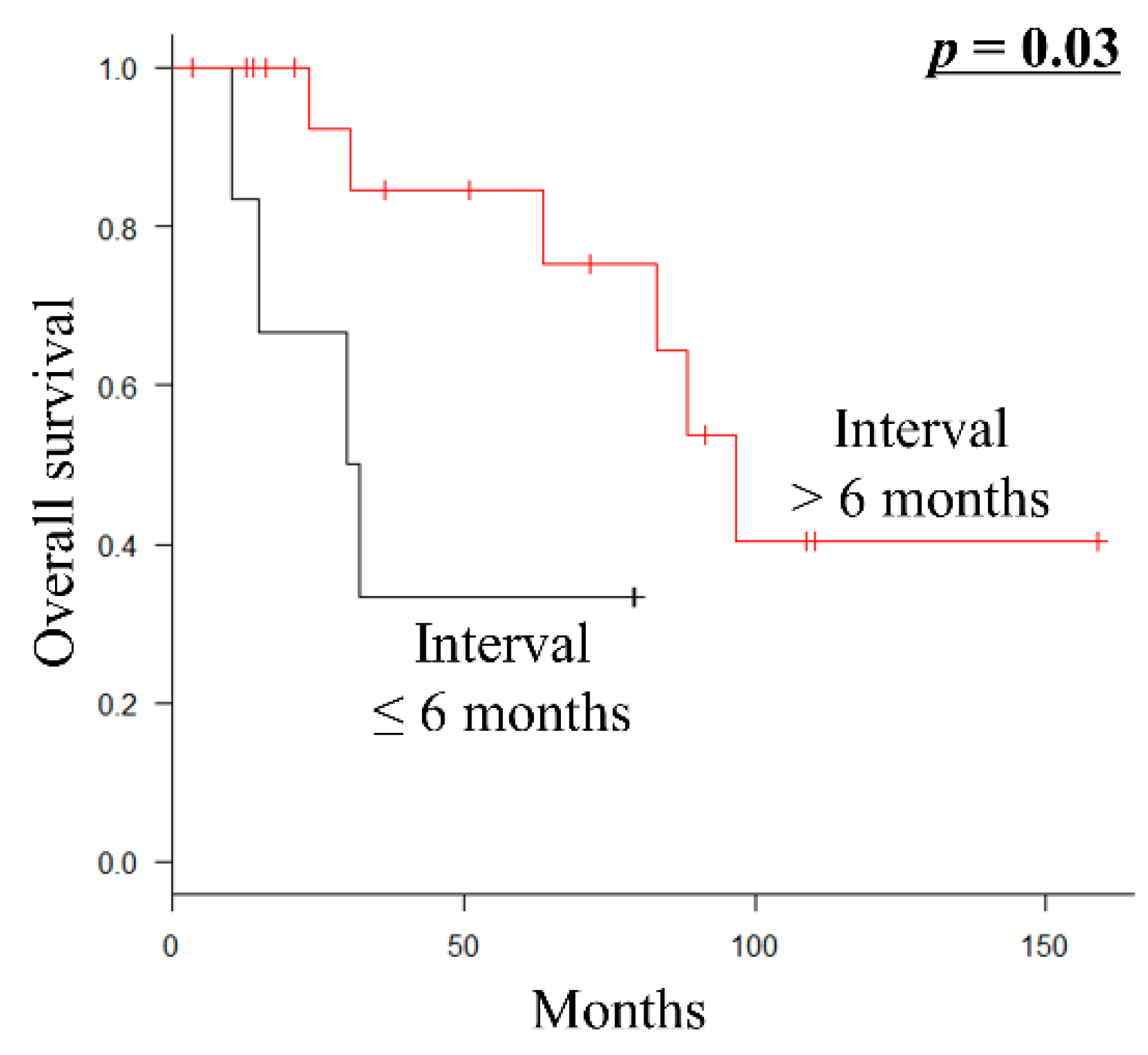 Curroncol 29 00187 g002 550