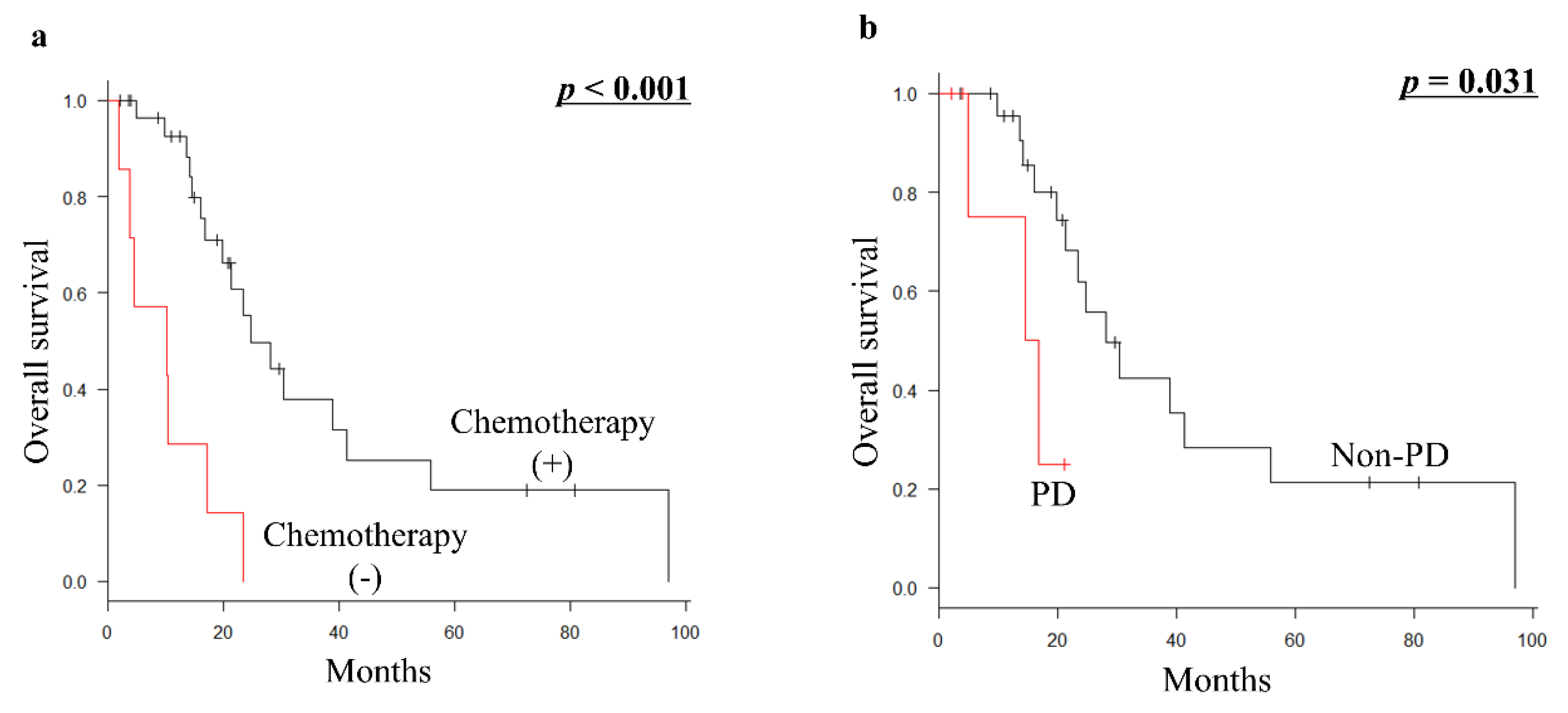 Curroncol 29 00187 g003 550