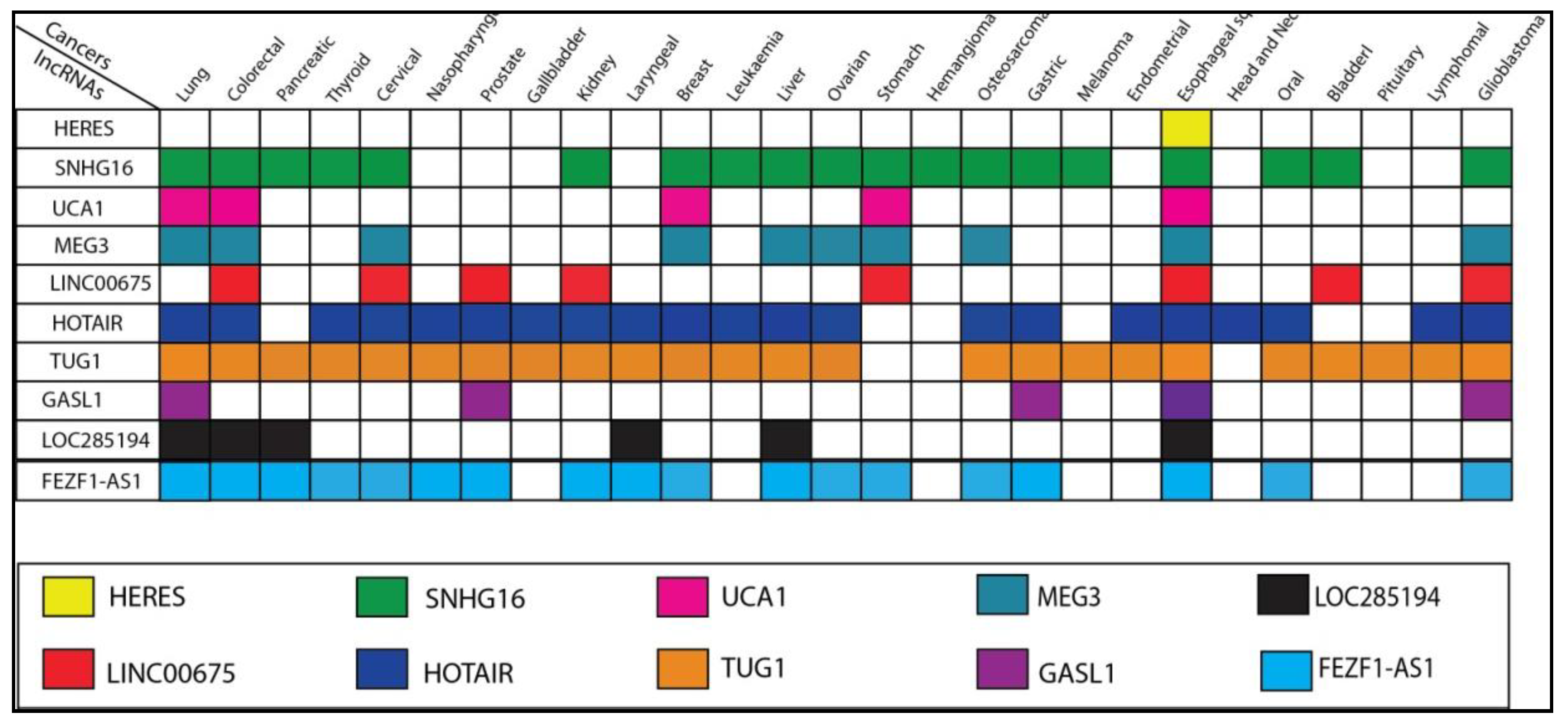 Curroncol 29 00189 g003