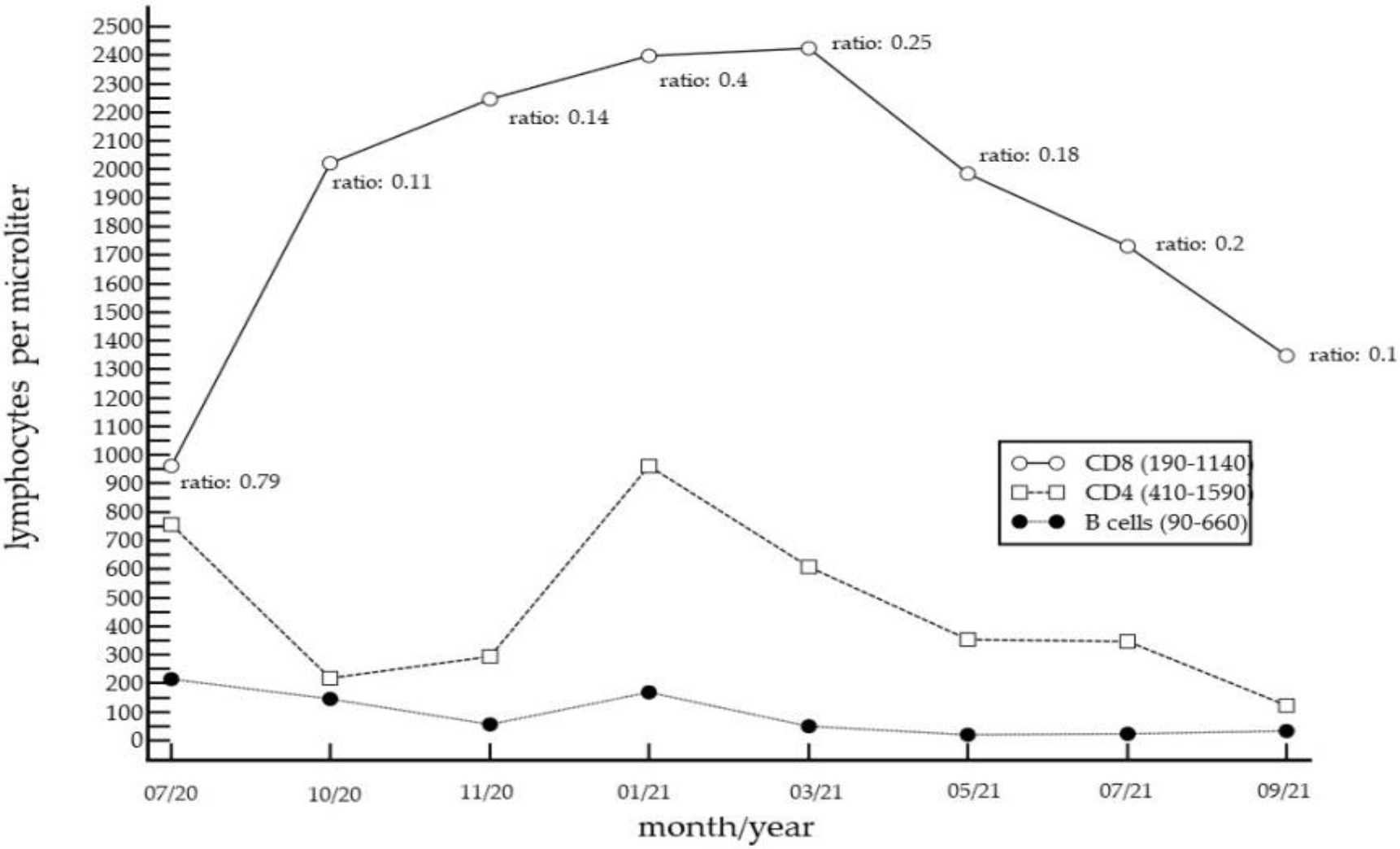 Curroncol 29 00194 g002 550