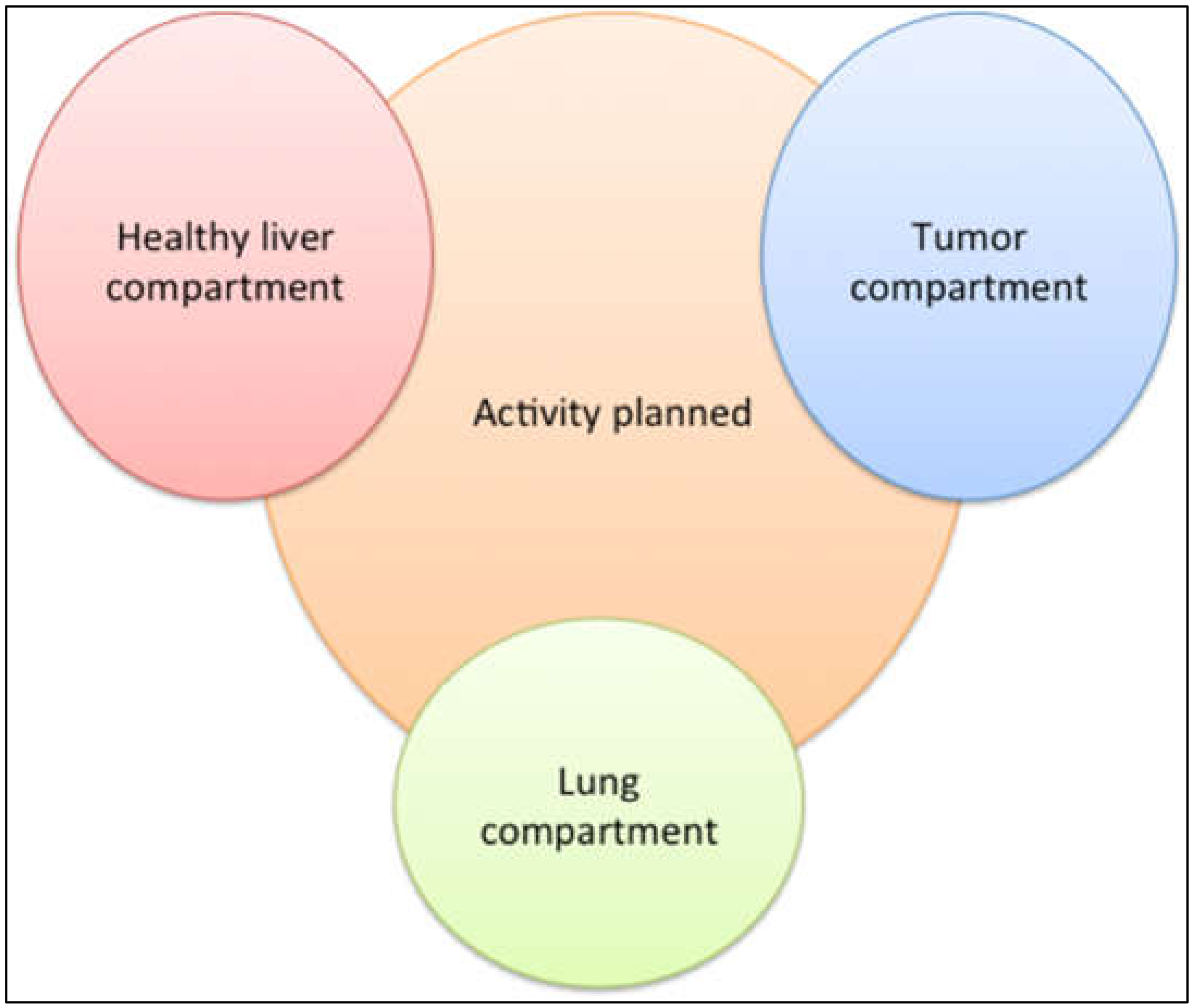 Curroncol 29 00196 g001 Curroncol 29 00196 g001