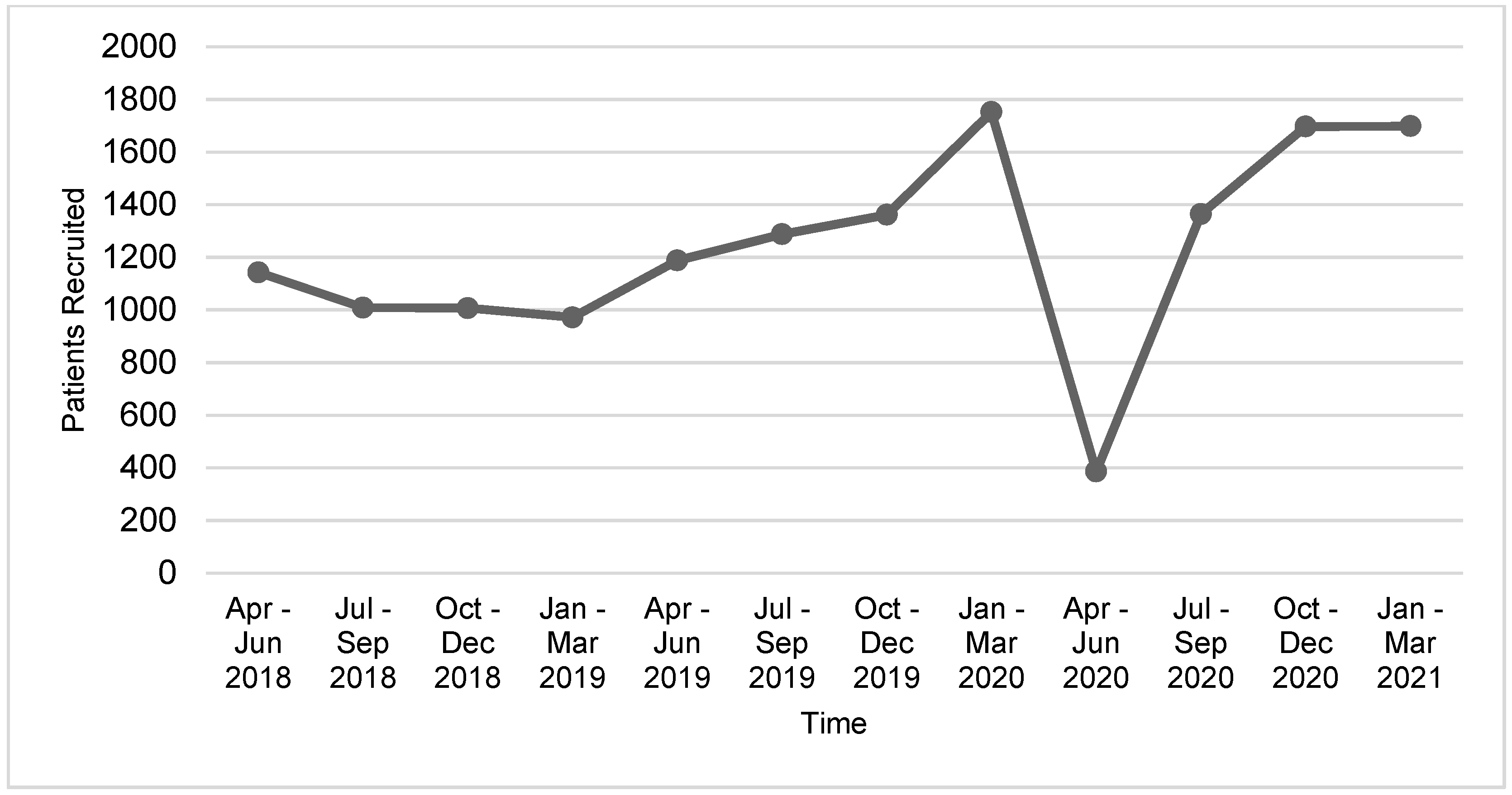Curroncol 29 00197 g001 550