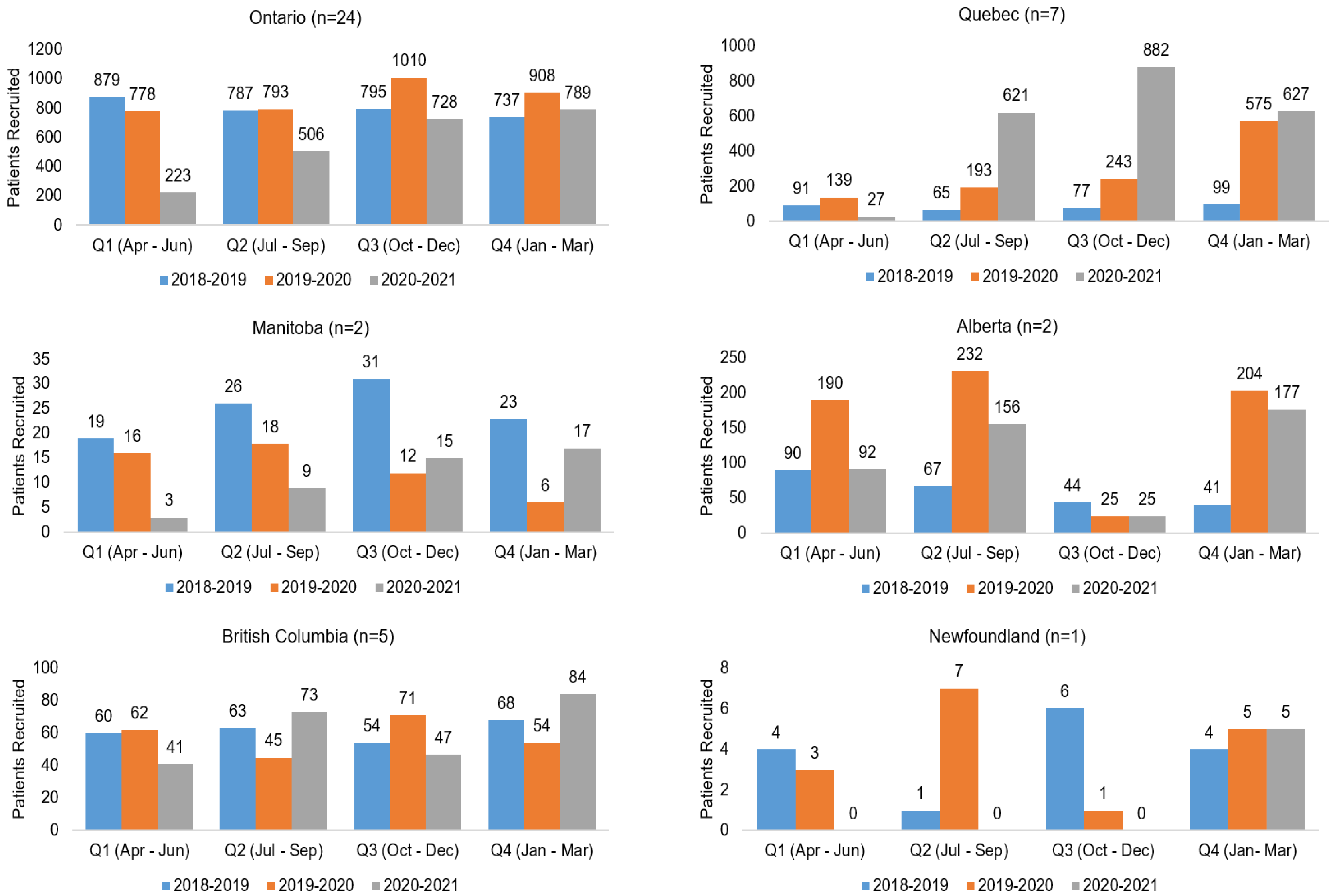 Curroncol 29 00197 g0a1 550