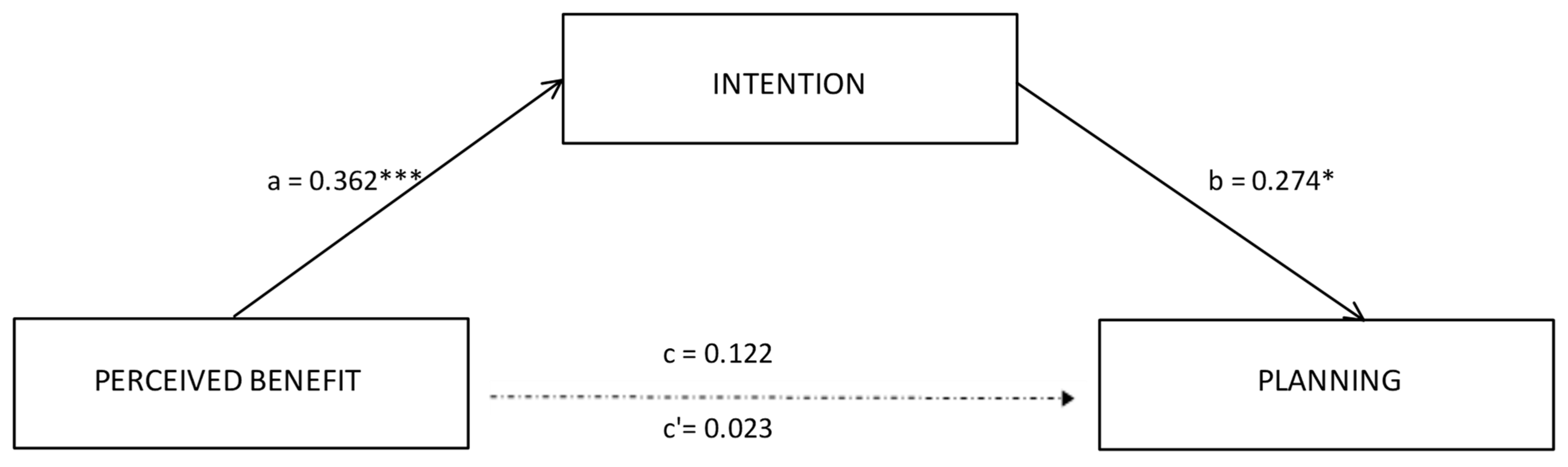Curroncol 29 00203 g001