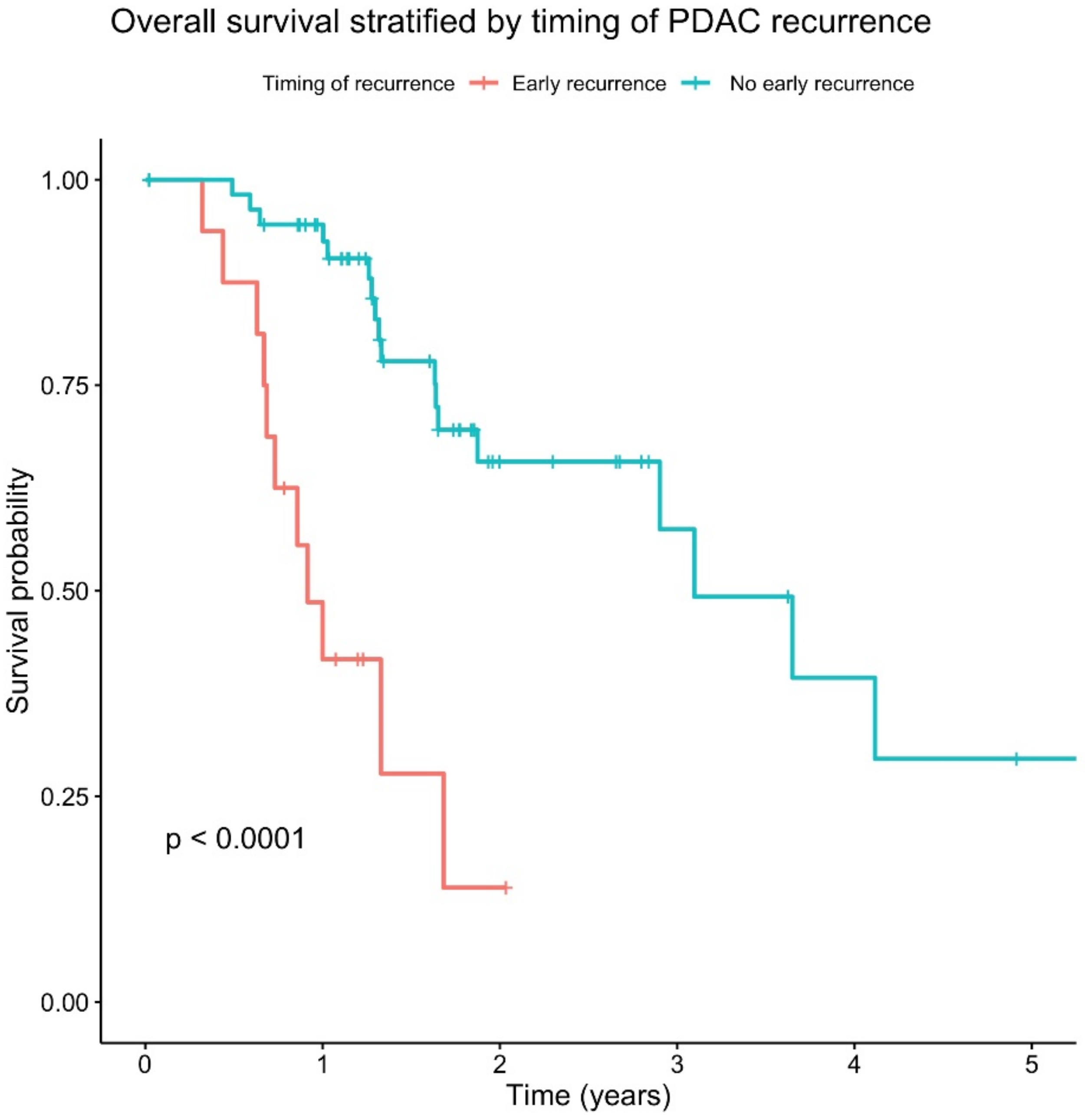 Curroncol 29 00206 g002 550