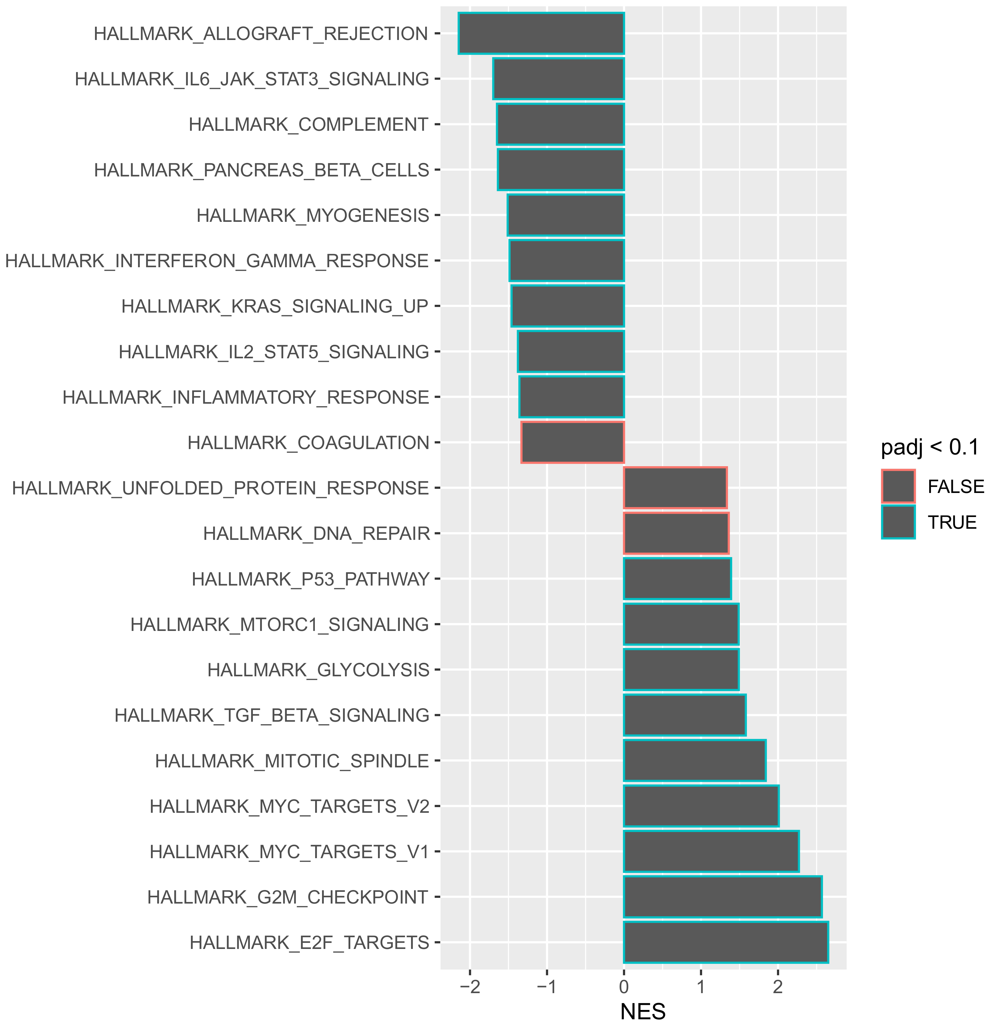 Curroncol 29 00206 g004 550