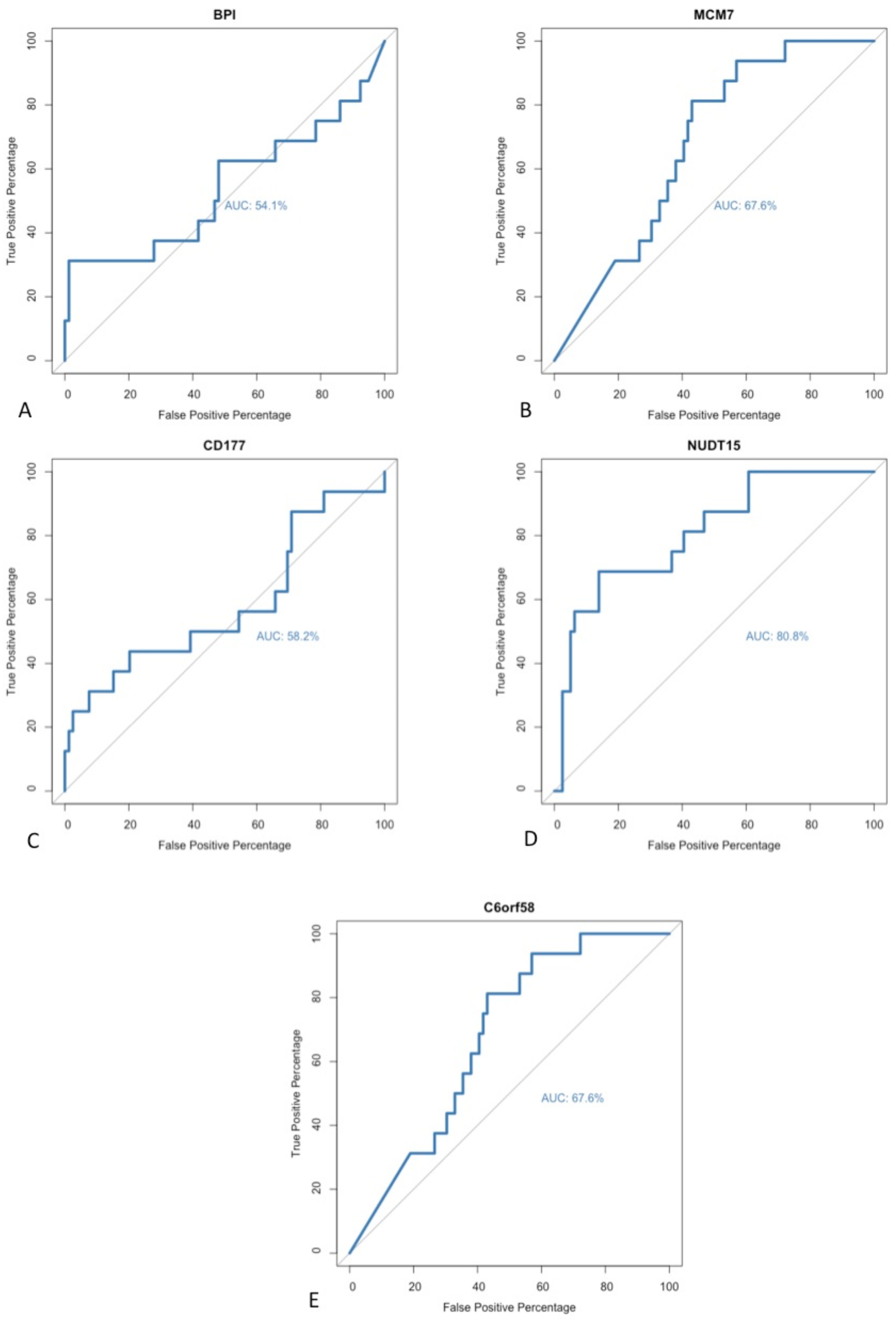 Curroncol 29 00206 g005 550