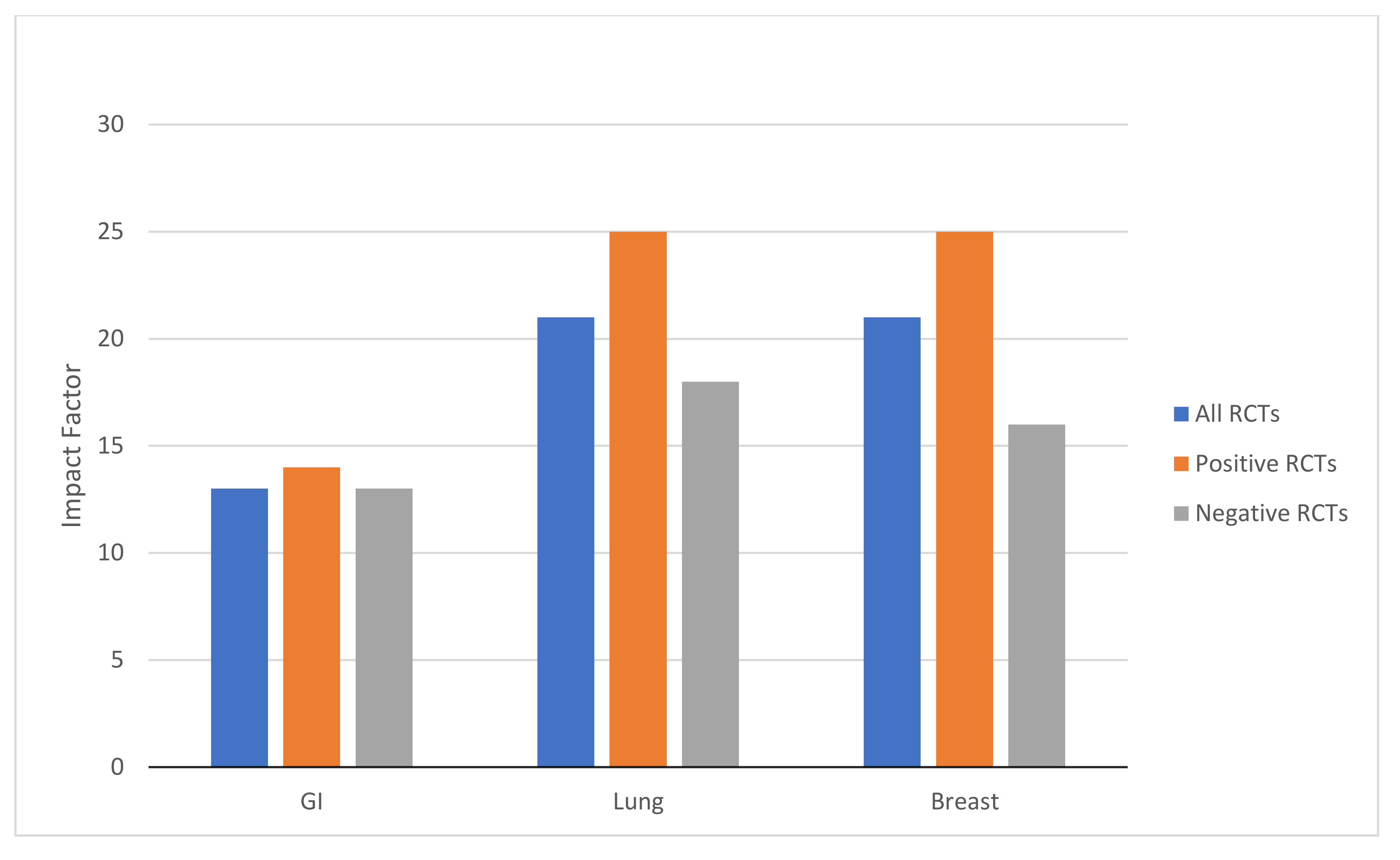 Curroncol 29 00207 g001