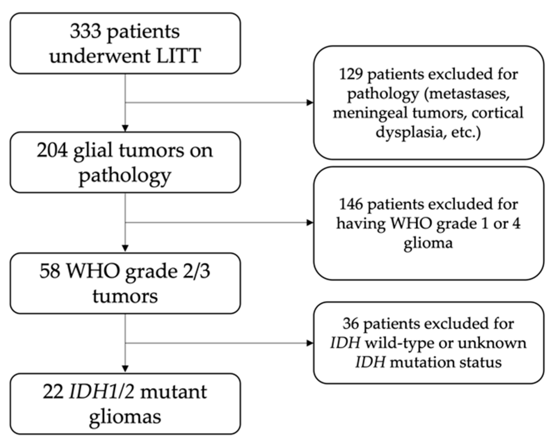 Curroncol 29 00209 g001