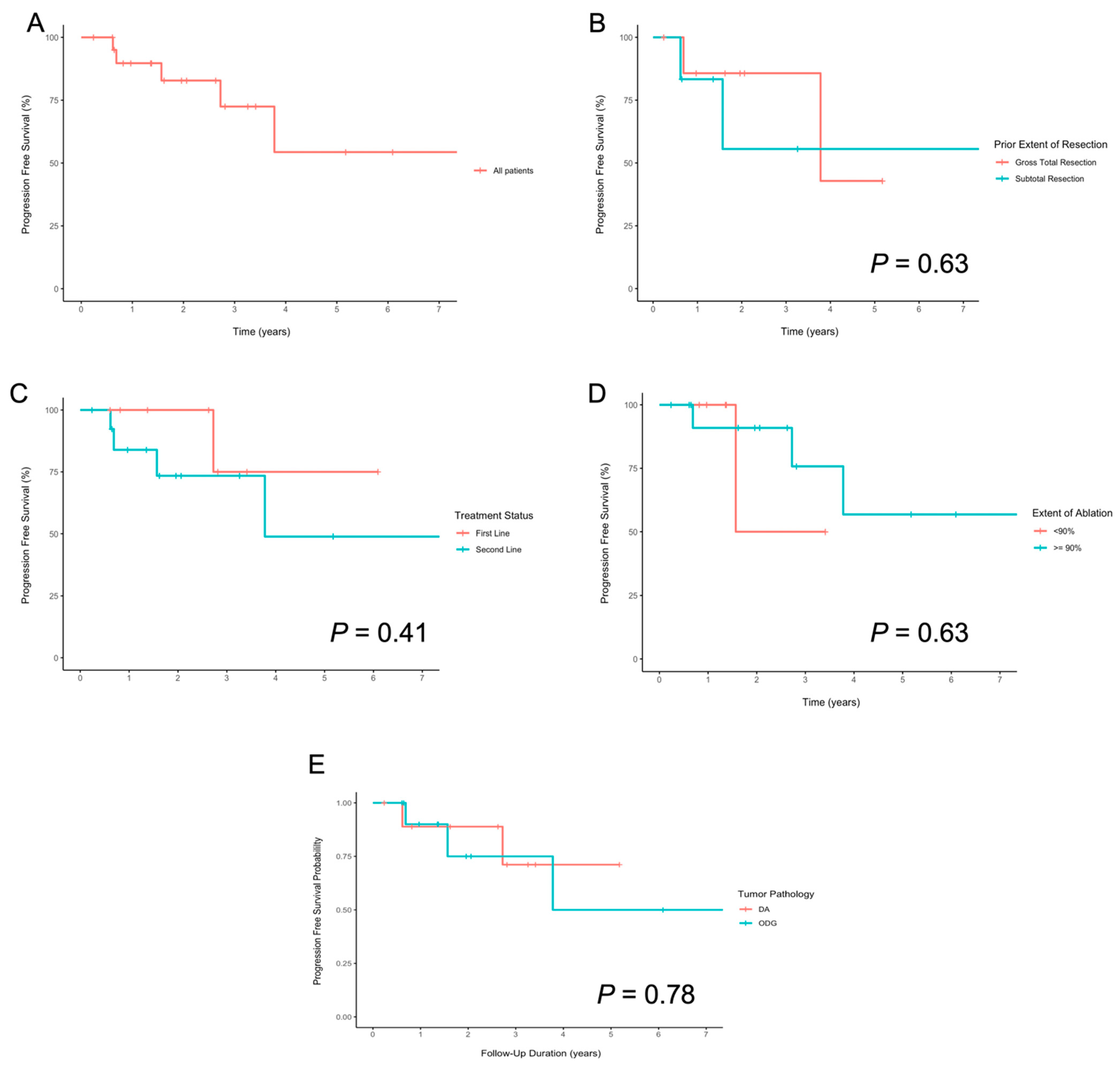Curroncol 29 00209 g002