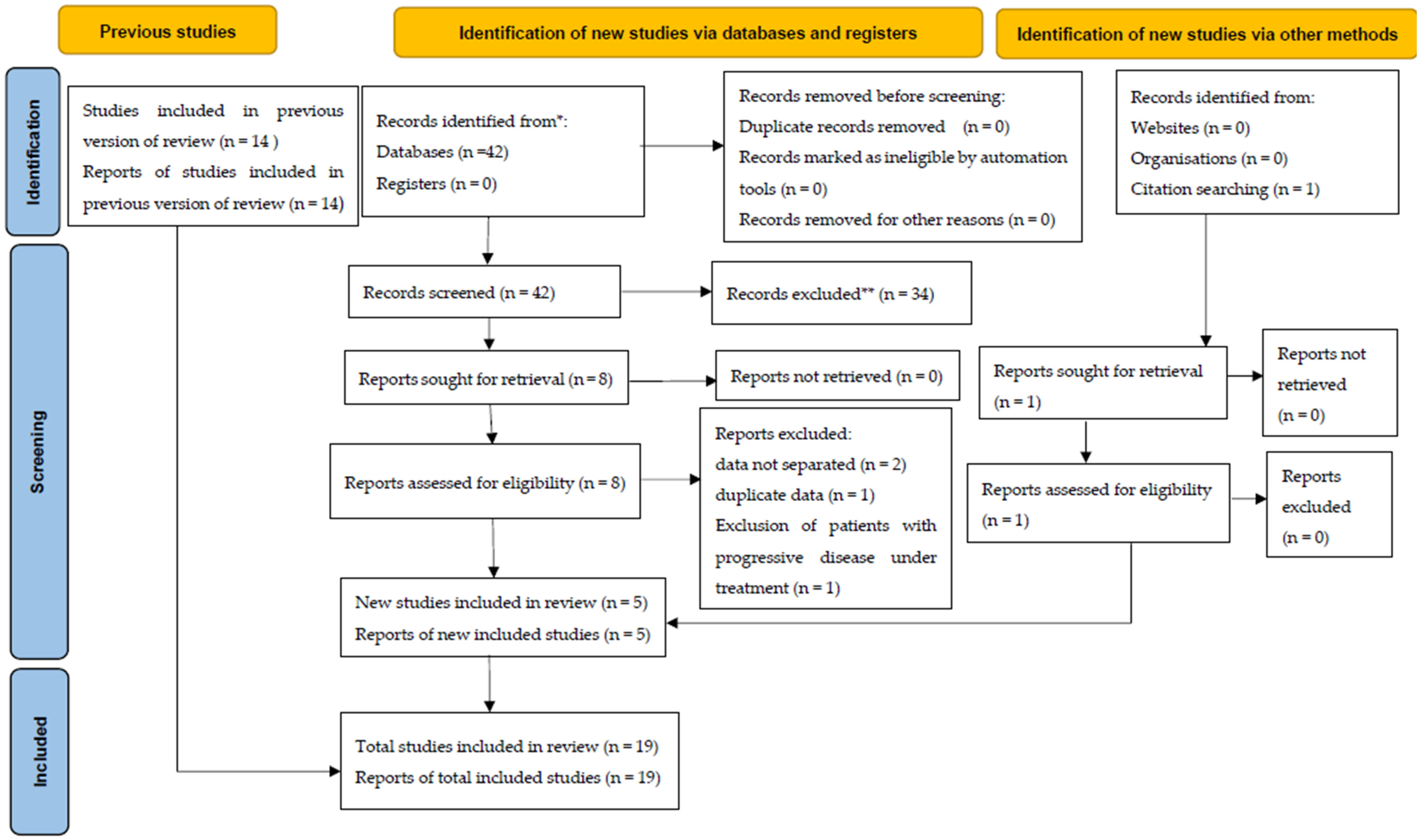 Curroncol 29 00214 g001