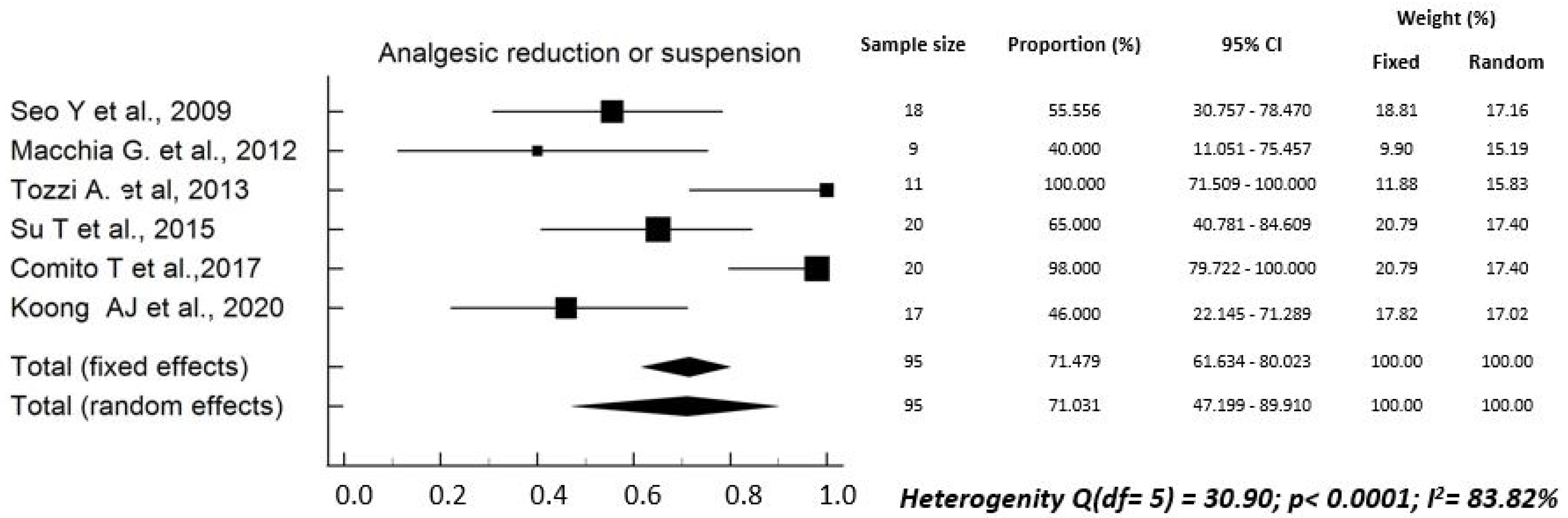 Curroncol 29 00214 g002 550
