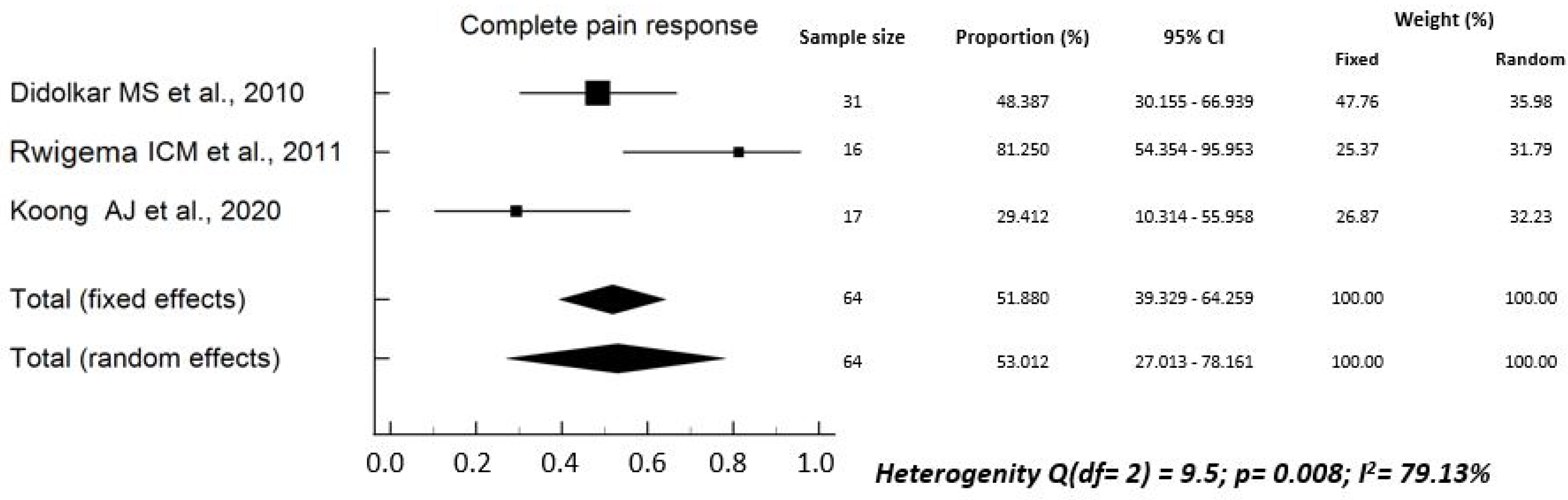 Curroncol 29 00214 g003 550