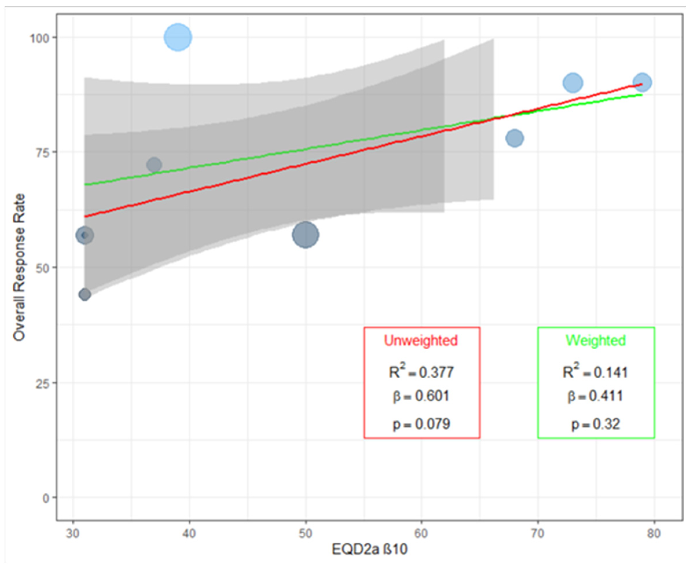Curroncol 29 00214 g005