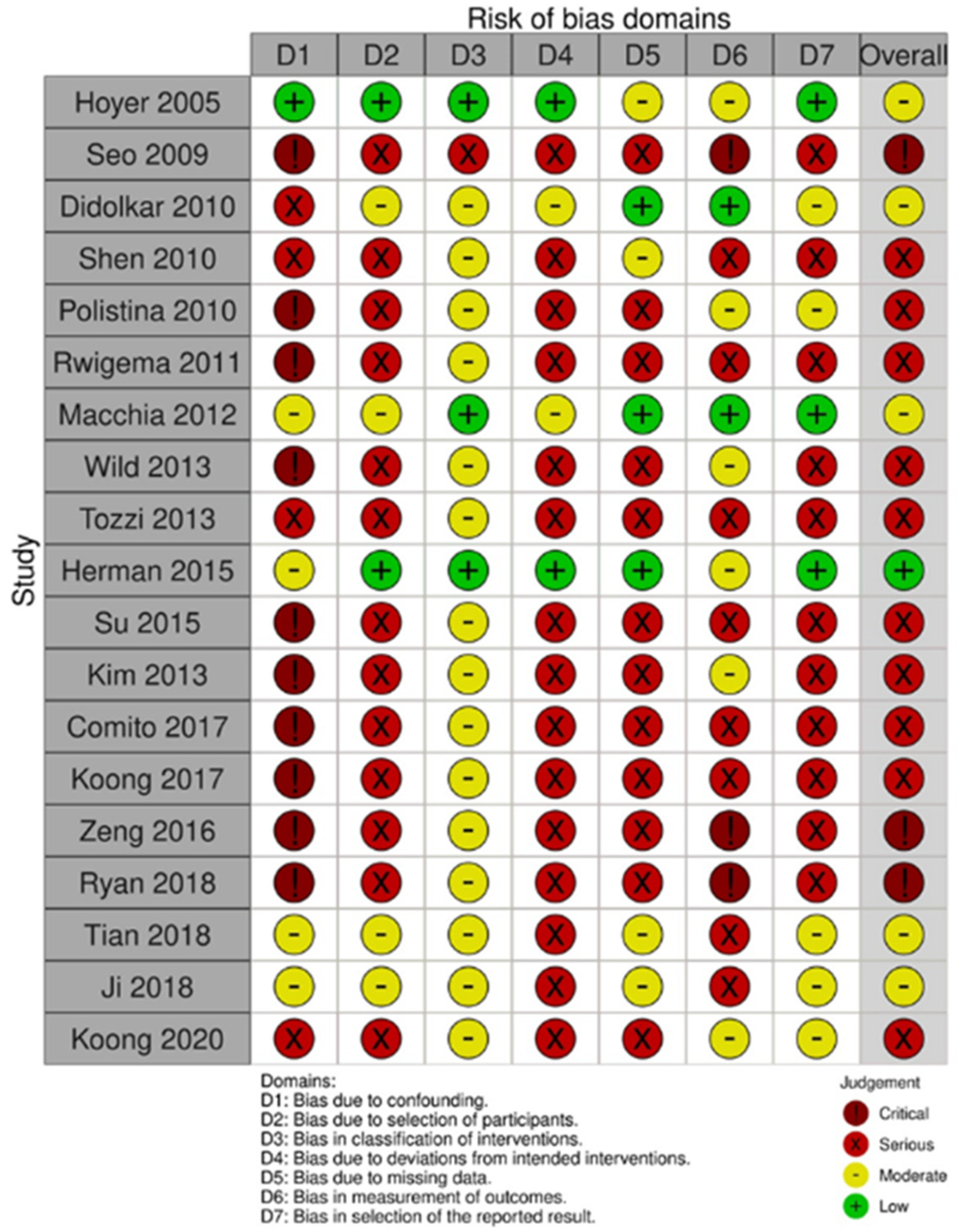 Curroncol 29 00214 g006