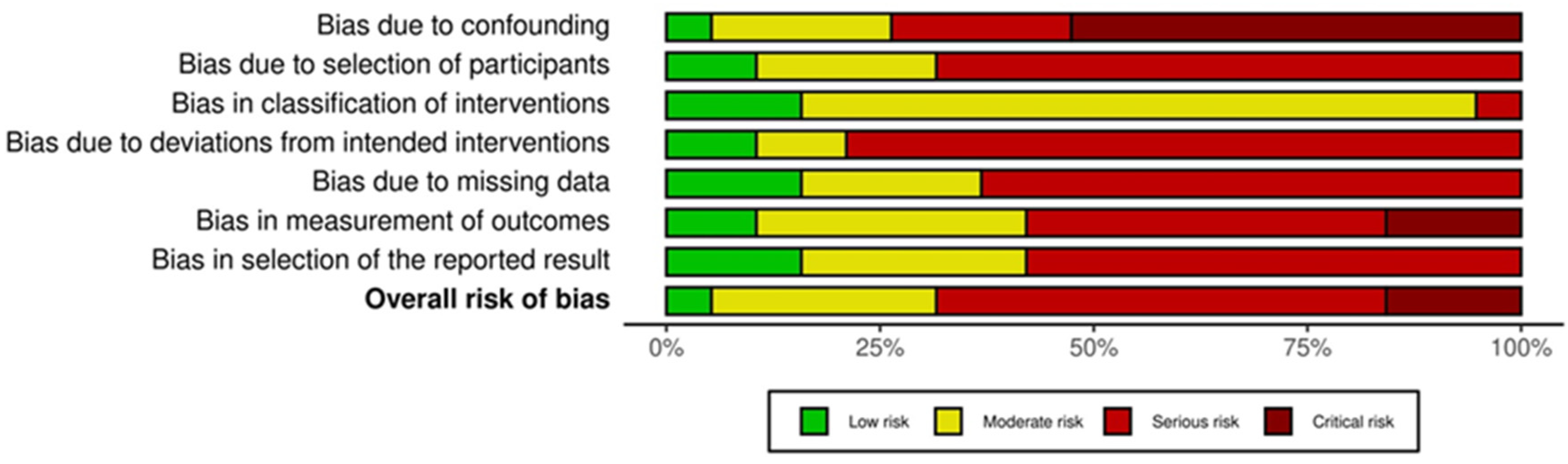Curroncol 29 00214 g007