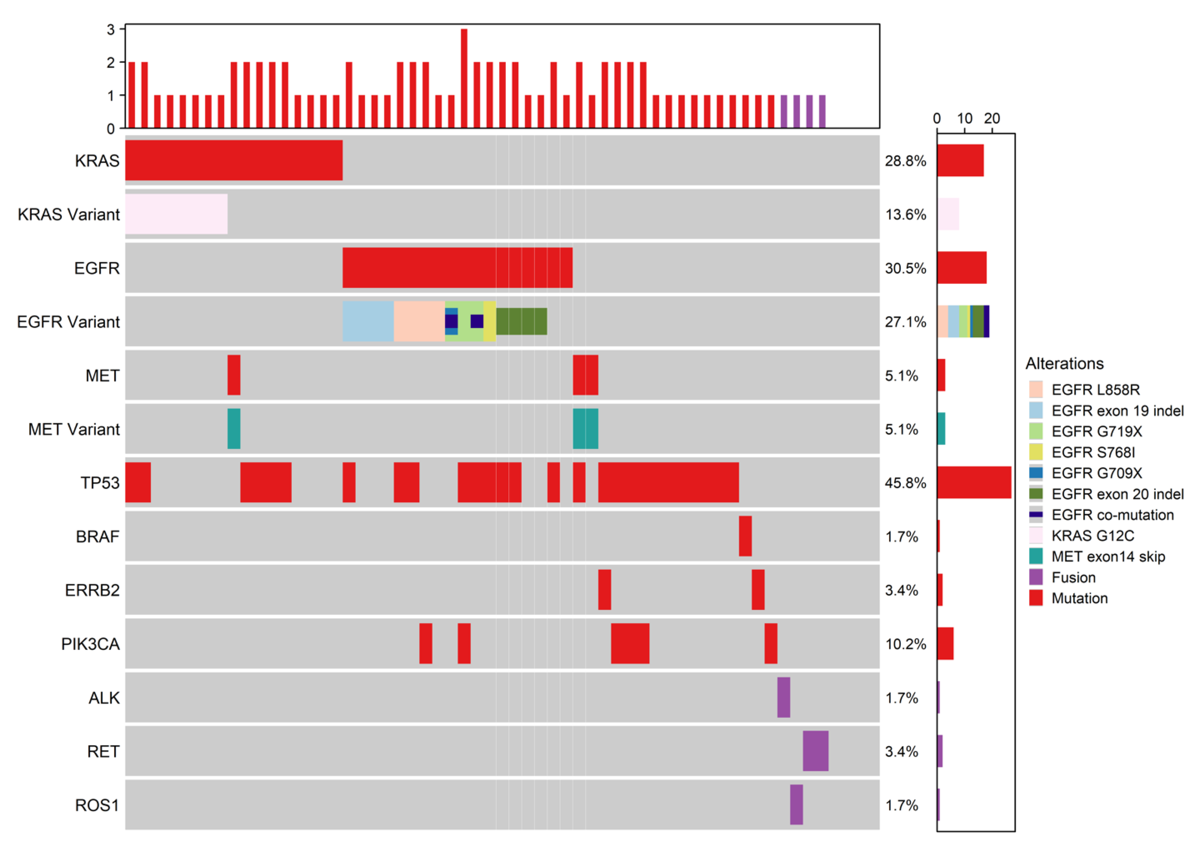 Curroncol 29 00215 g001